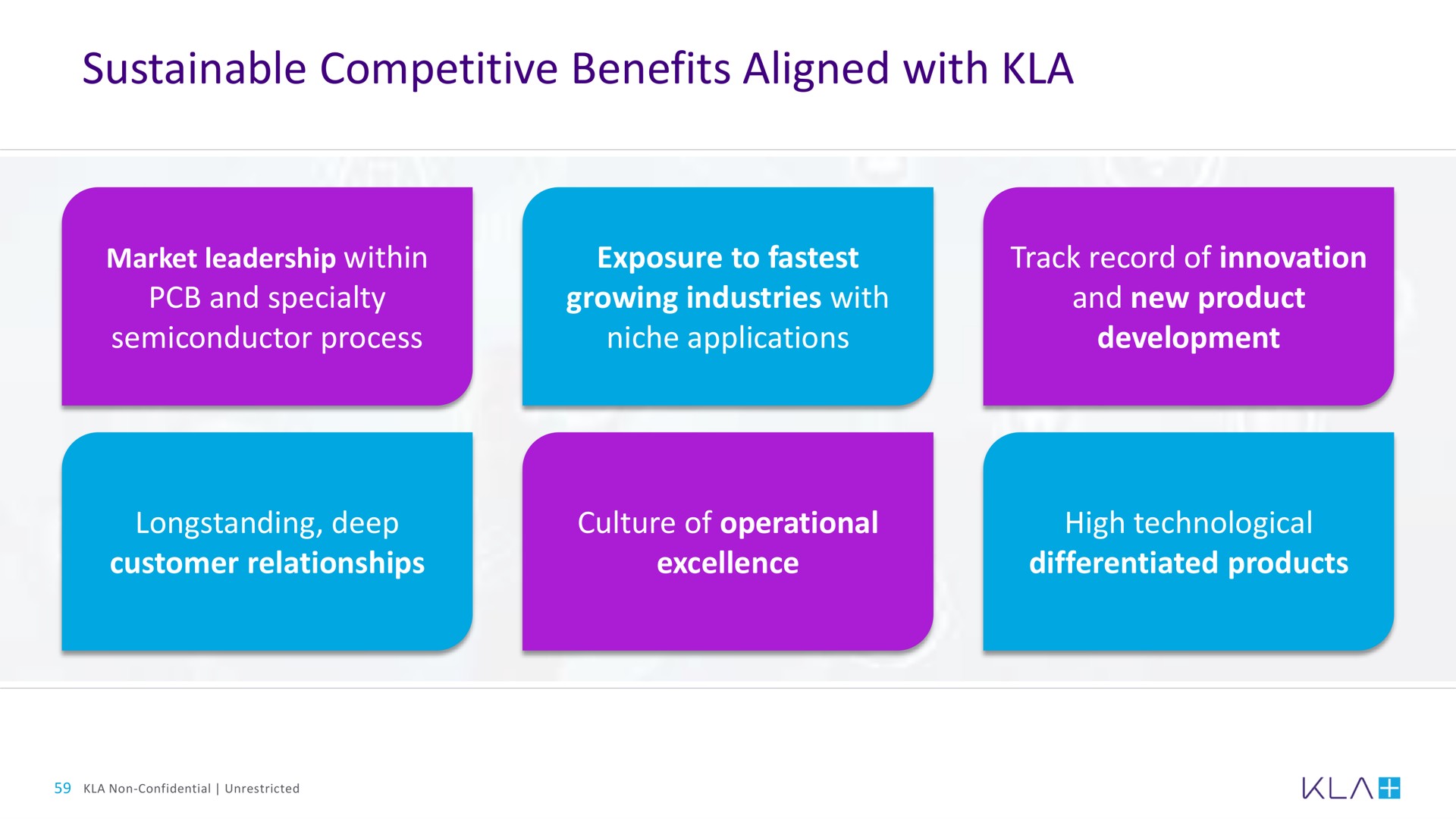 sustainable competitive benefits aligned with | KLA