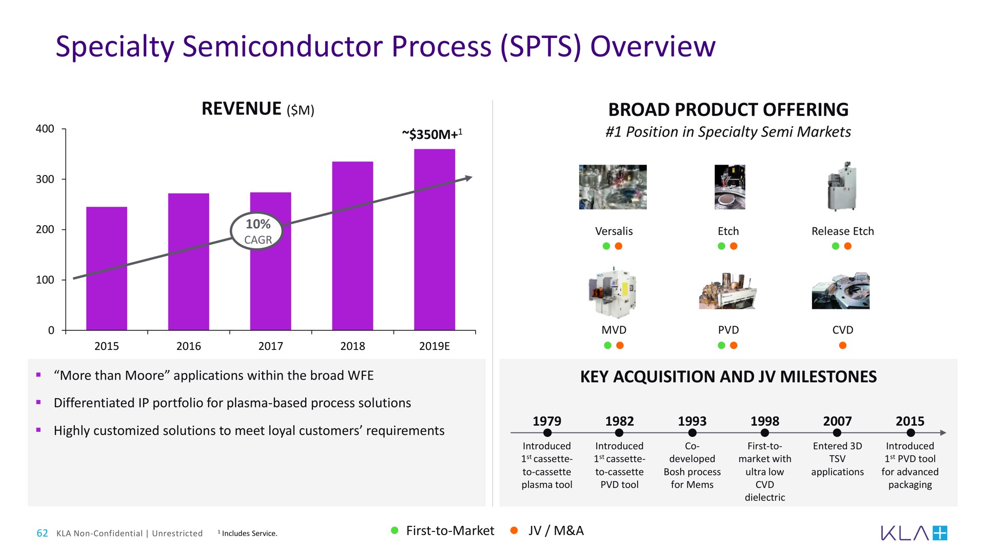 specialty semiconductor process overview | KLA