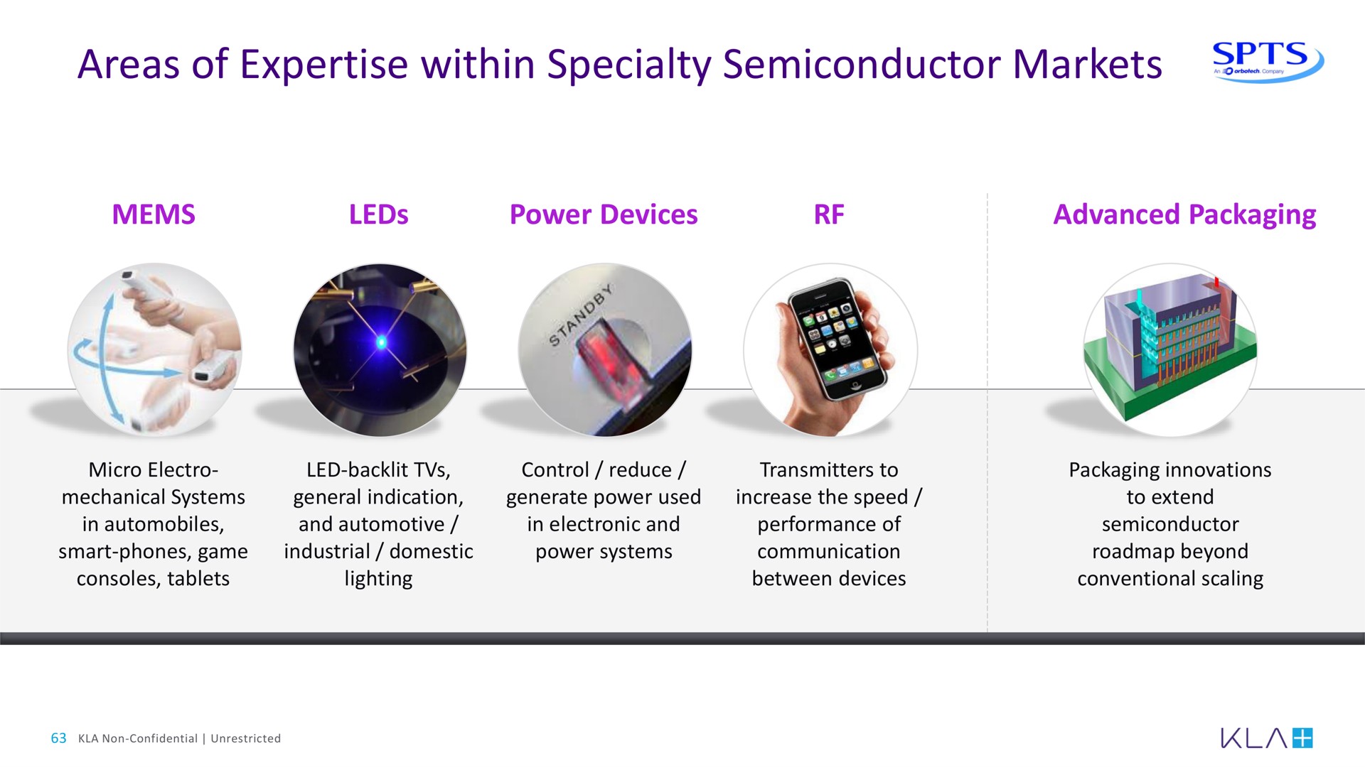 areas of within specialty semiconductor markets | KLA