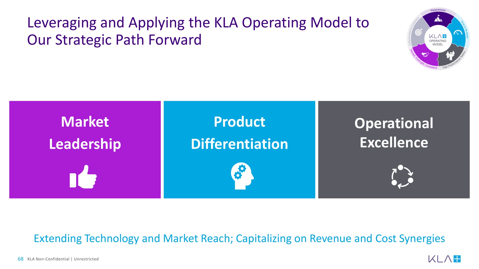 leveraging and applying the operating model to our strategic path forward market leadership product differentiation operational excellence dicer | KLA