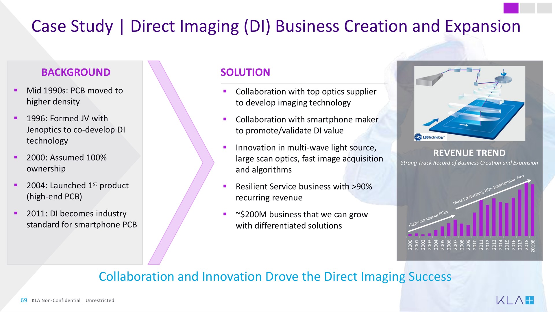 case study direct imaging business creation and expansion | KLA