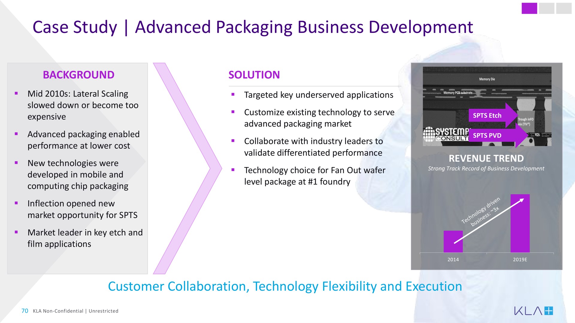 case study advanced packaging business development | KLA