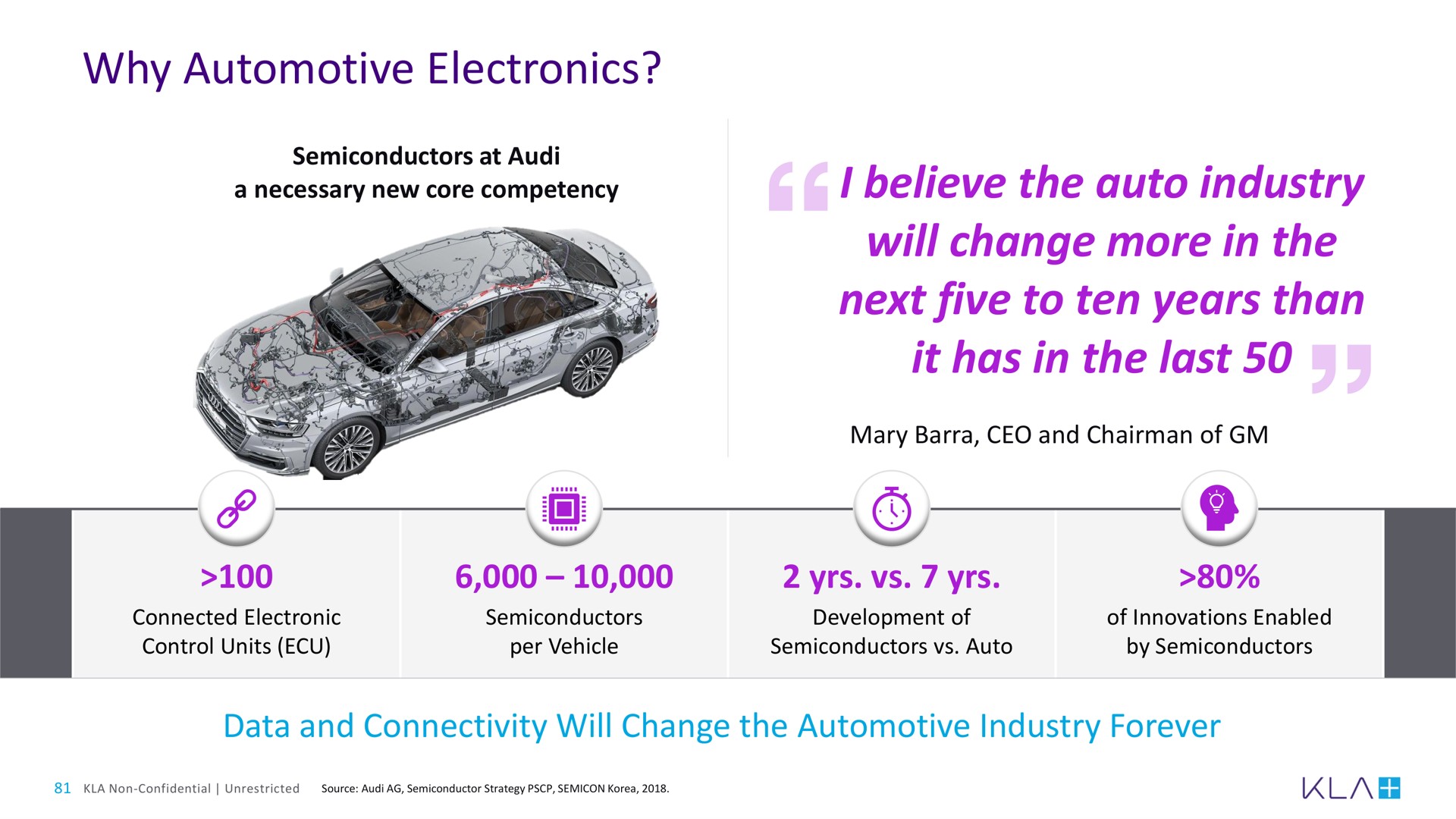 why automotive electronics i believe the auto industry will change more in the next five to ten years than it has in the last | KLA