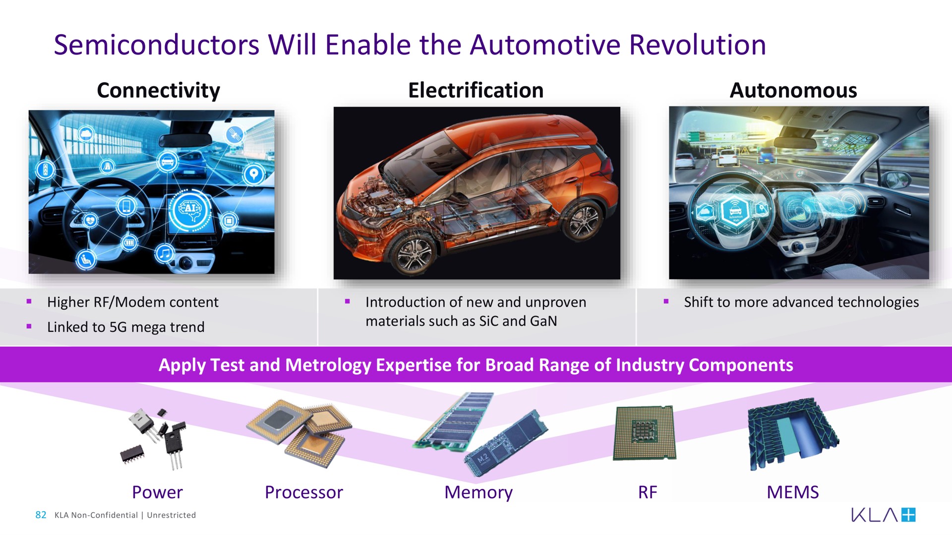 semiconductors will enable the automotive revolution | KLA