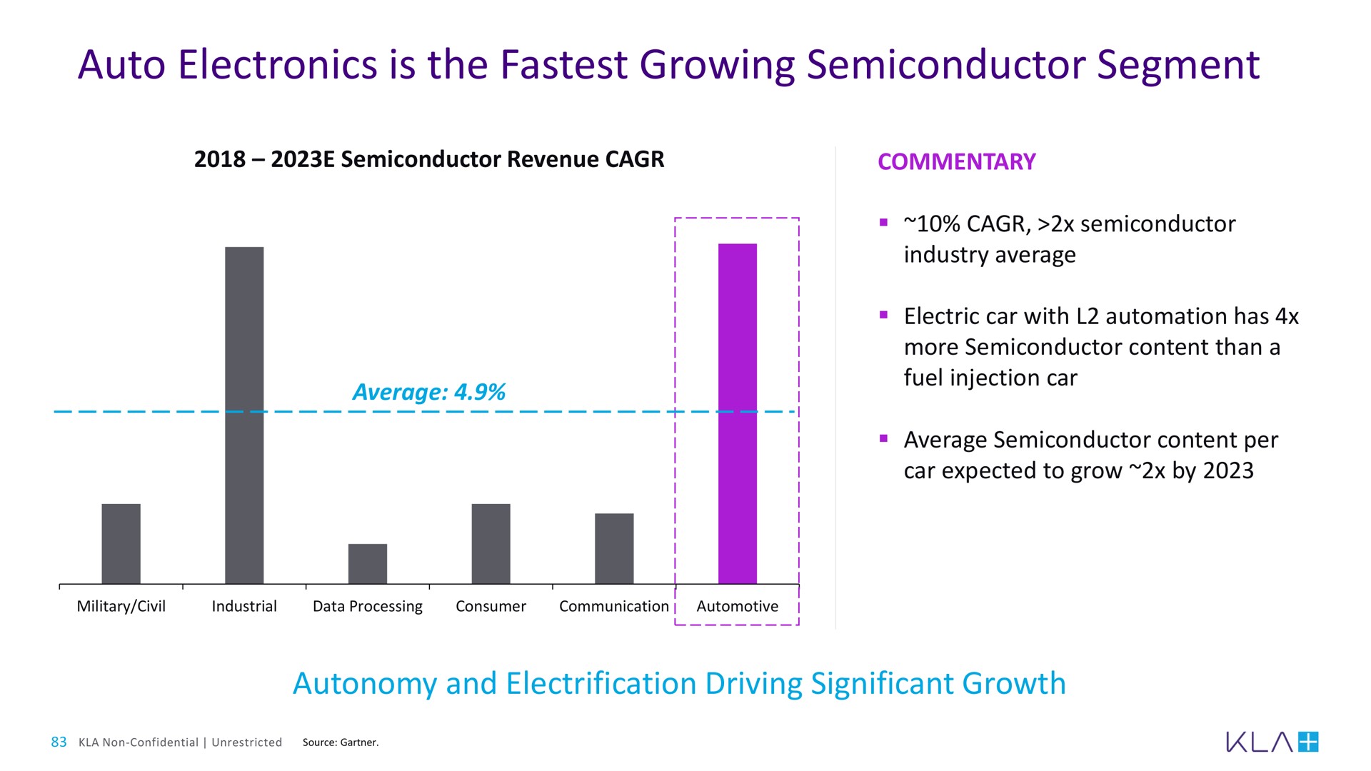 auto electronics is the growing semiconductor segment | KLA