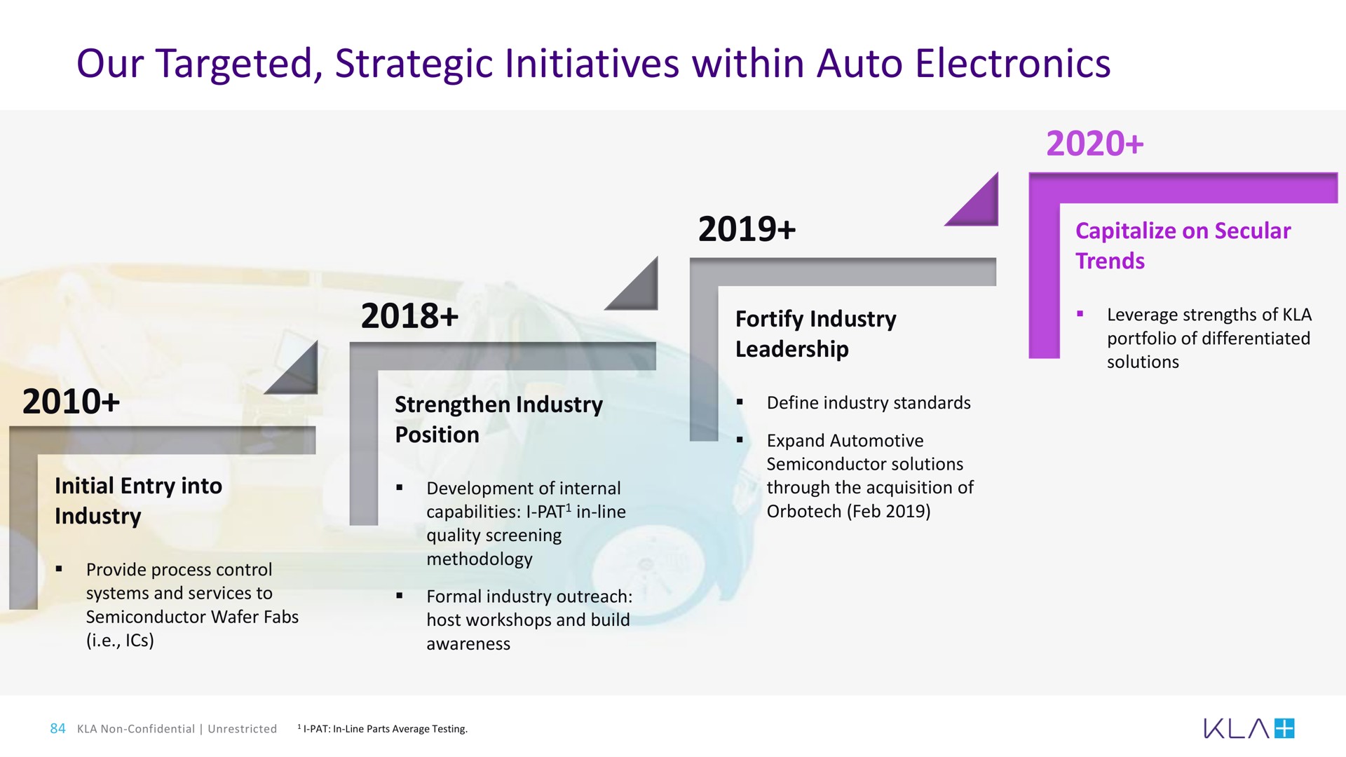 our targeted strategic initiatives within auto electronics | KLA