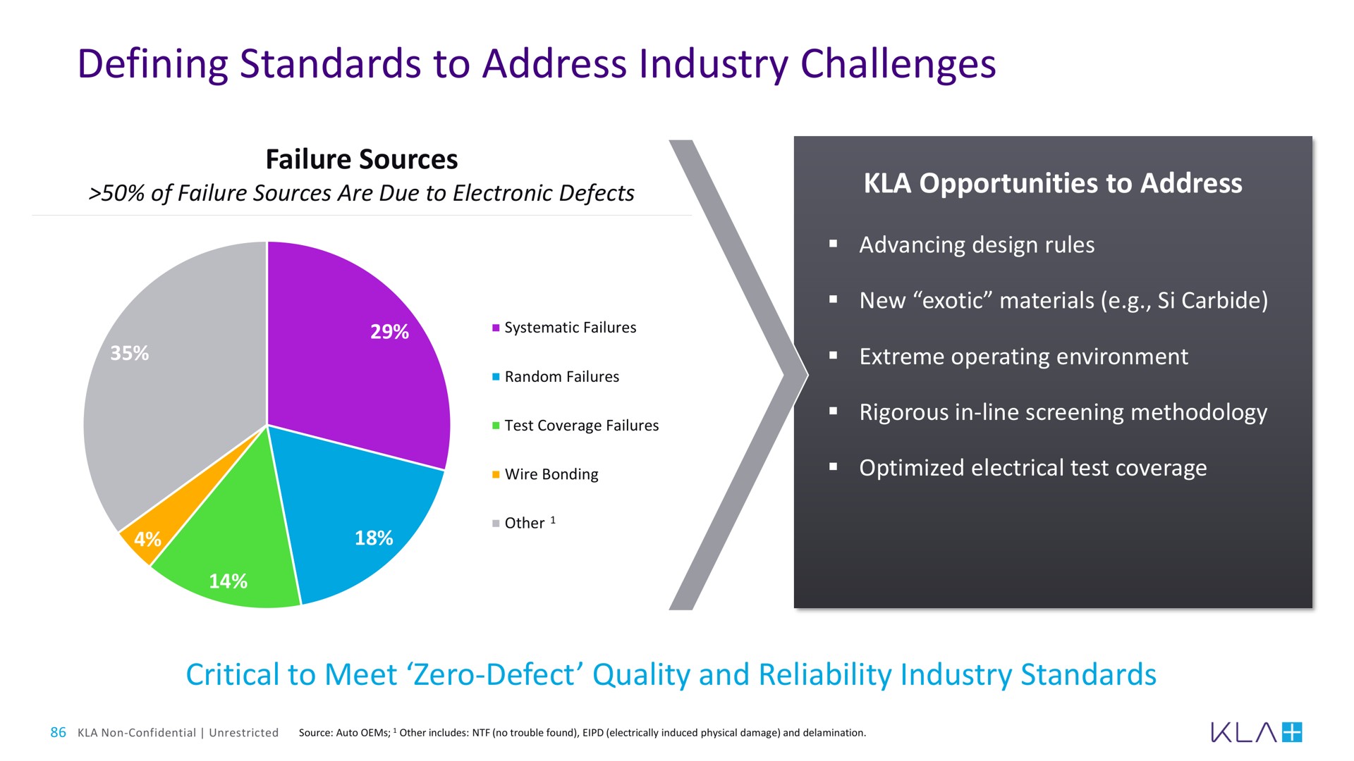 defining standards to address industry challenges | KLA