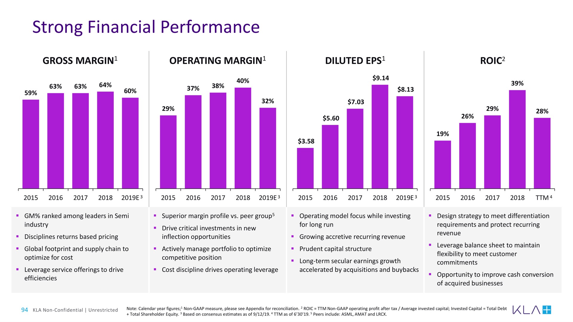 strong financial performance | KLA