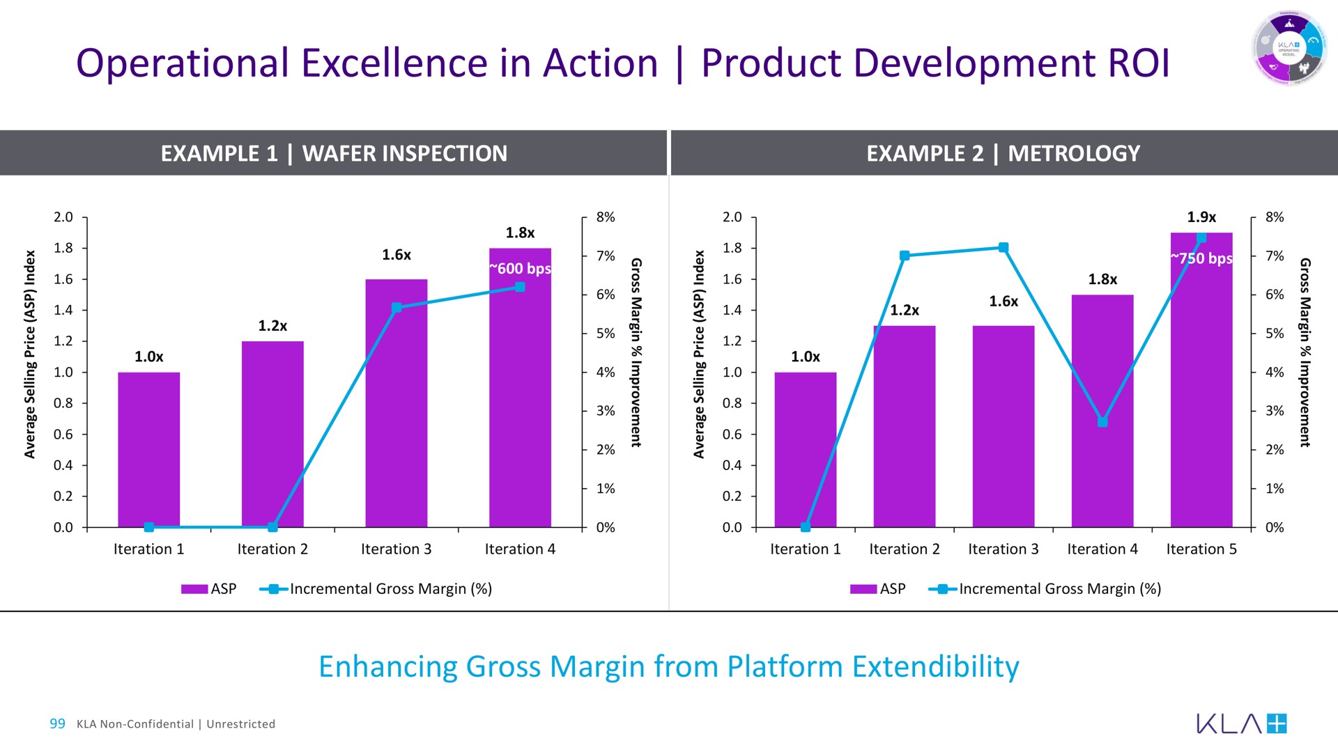 operational excellence in action product development roi | KLA