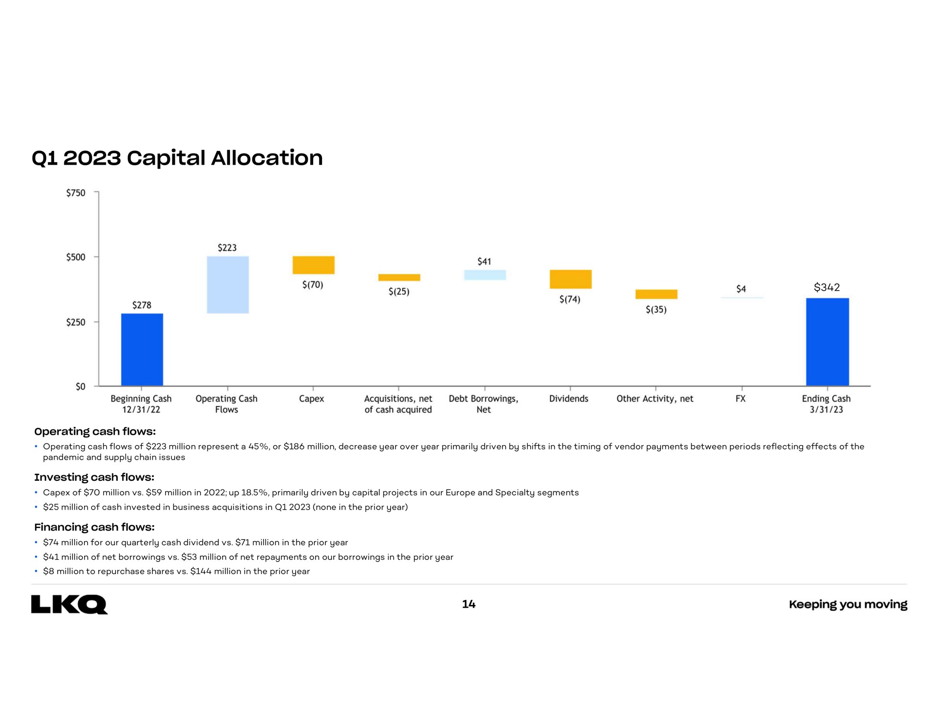 capital allocation | LKQ