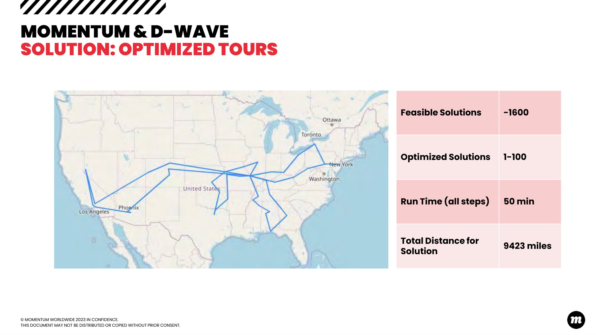 momentum wave solution optimized tours wave | D-Wave