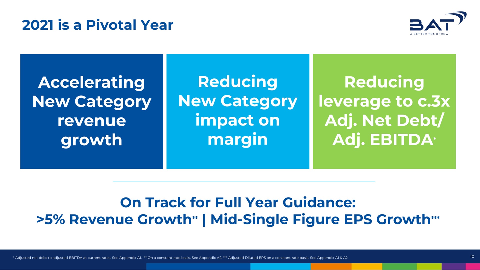 is a pivotal year accelerating new category revenue growth reducing new category impact on margin reducing leverage to net debt on track for full year guidance revenue growth mid single figure growth a | BAT