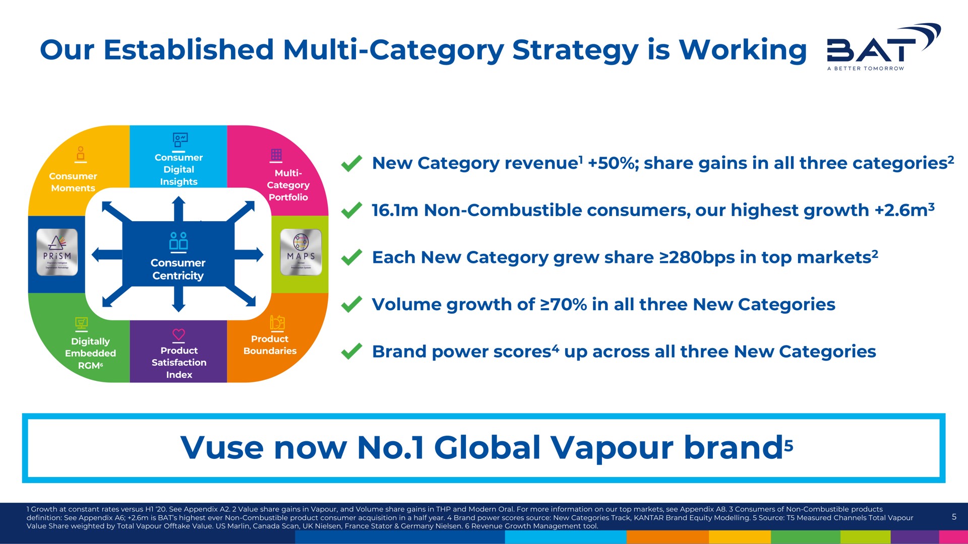 our established category strategy is working now no global brand a brand | BAT