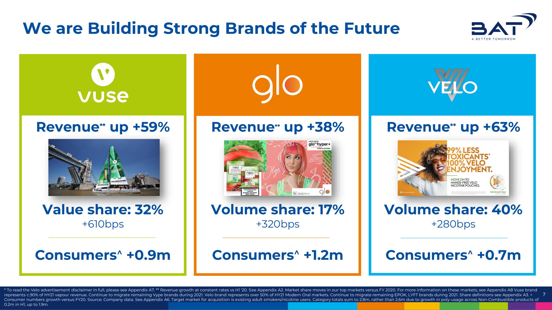 we are building strong brands of the future revenue up revenue up revenue up value share volume share volume share consumers consumers consumers at | BAT