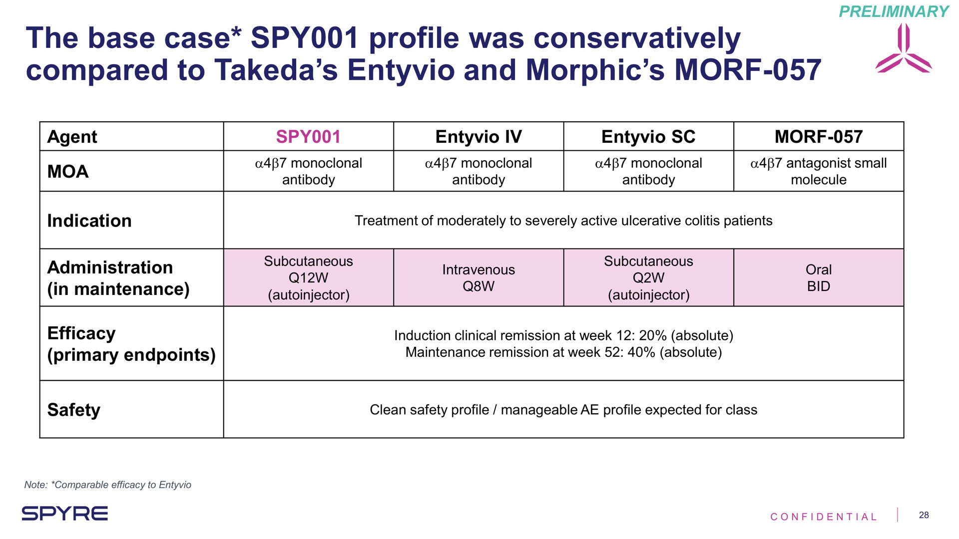 the base case spy profile was conservatively compared to and morphic | Aeglea BioTherapeutics