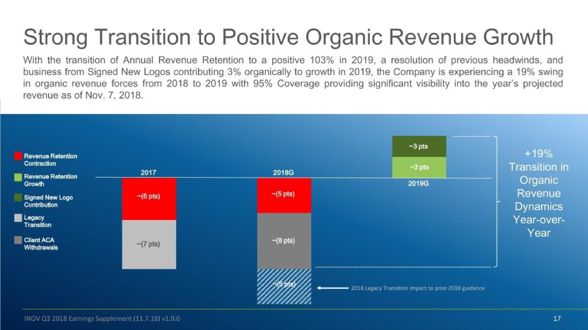 strong transition to positive organic revenue growth eer pos revenue | Inovalon