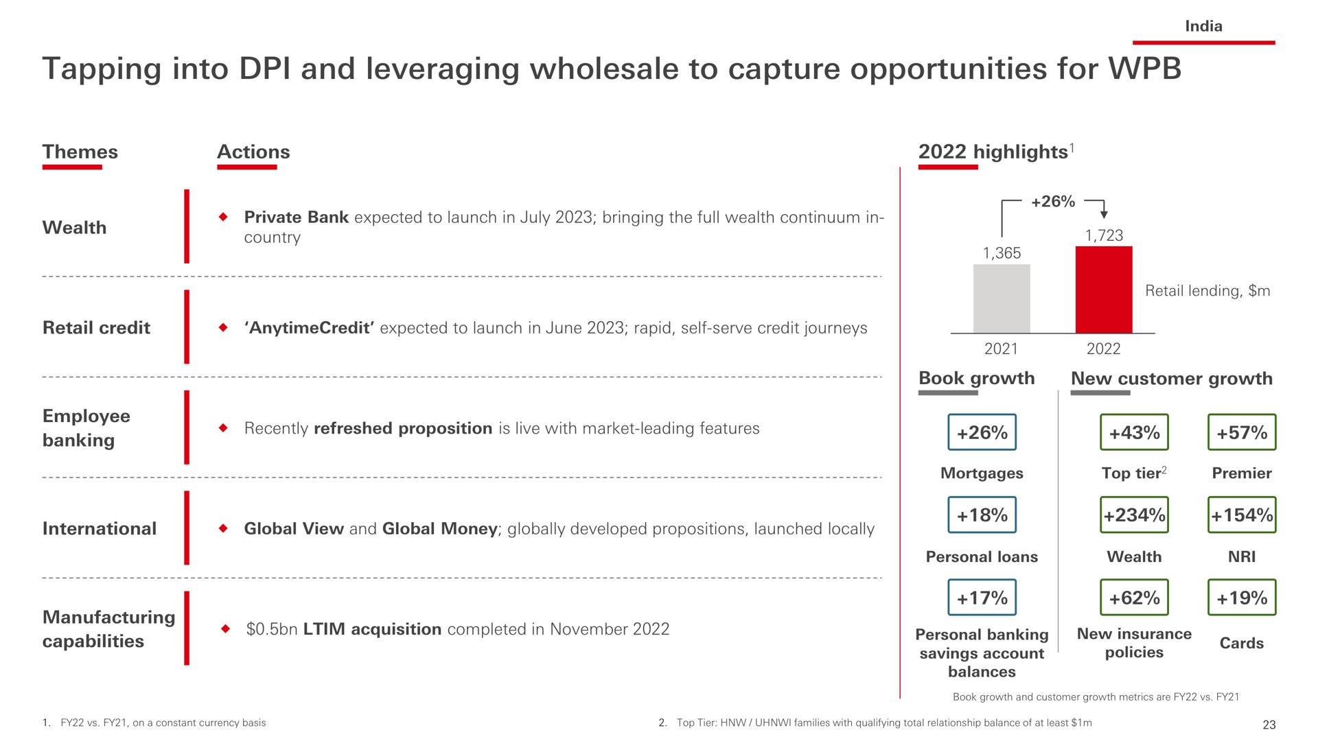 tapping into and leveraging wholesale to capture opportunities for highlights | HSBC