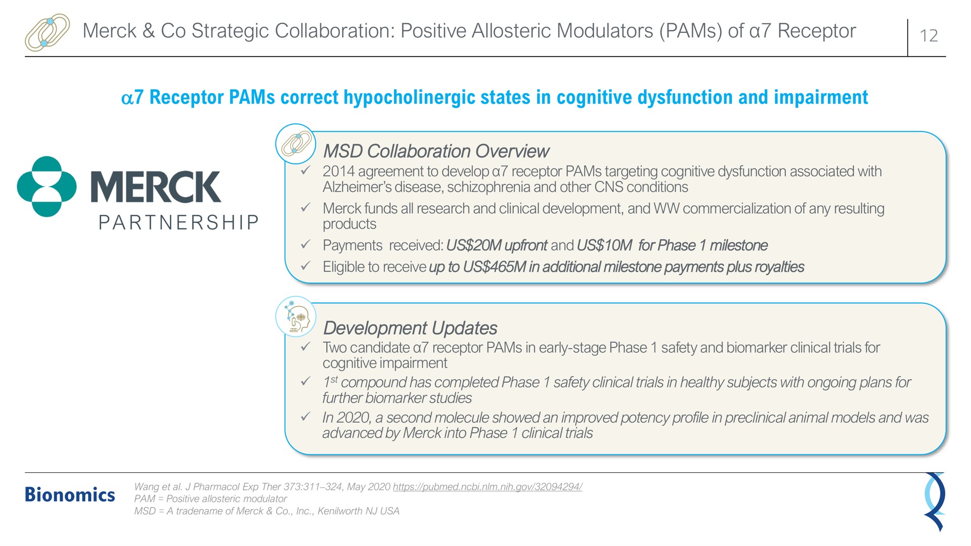 strategic collaboration positive of receptor a receptor correct states in cognitive dysfunction and impairment a i overview | Bionomics