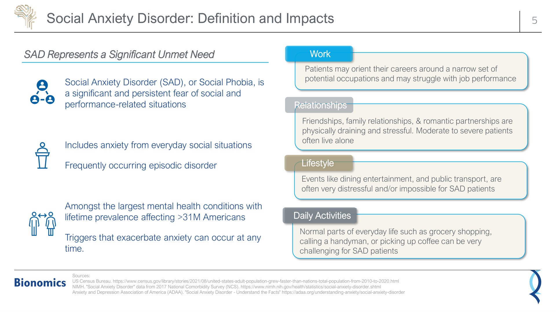 social anxiety disorder definition and impacts | Bionomics
