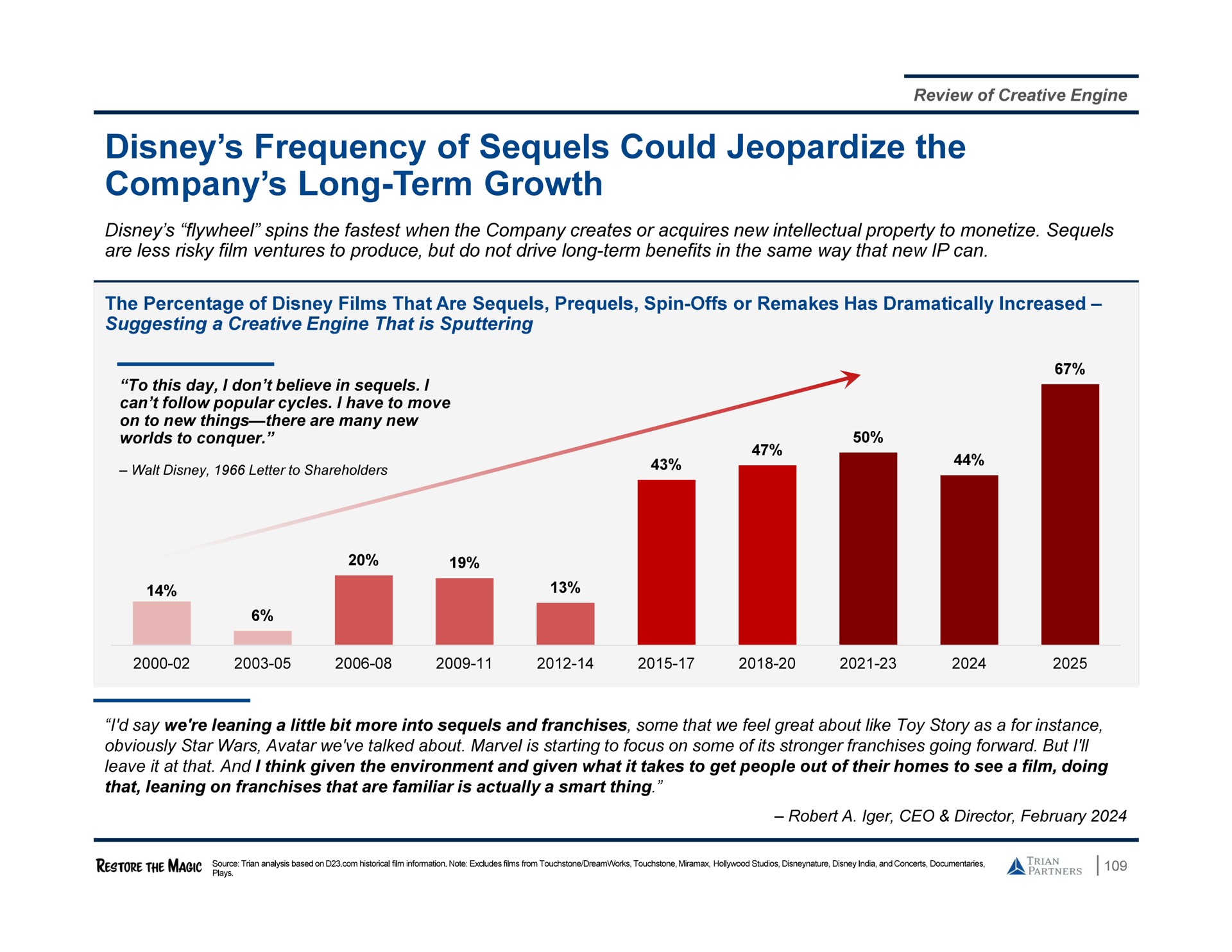 frequency of sequels could jeopardize the company long term growth | Trian Partners