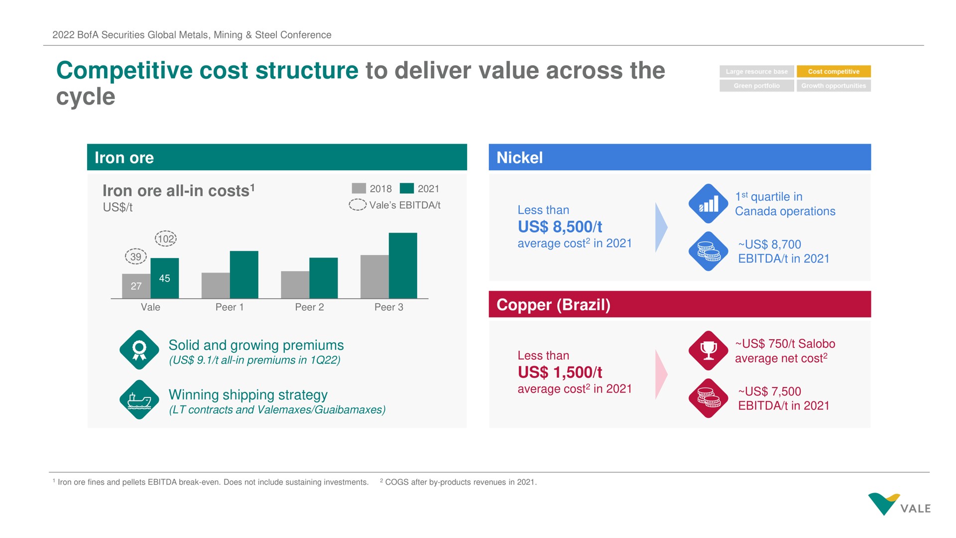 competitive cost structure to deliver value across the cycle iron ore all in costs quartile in | Vale