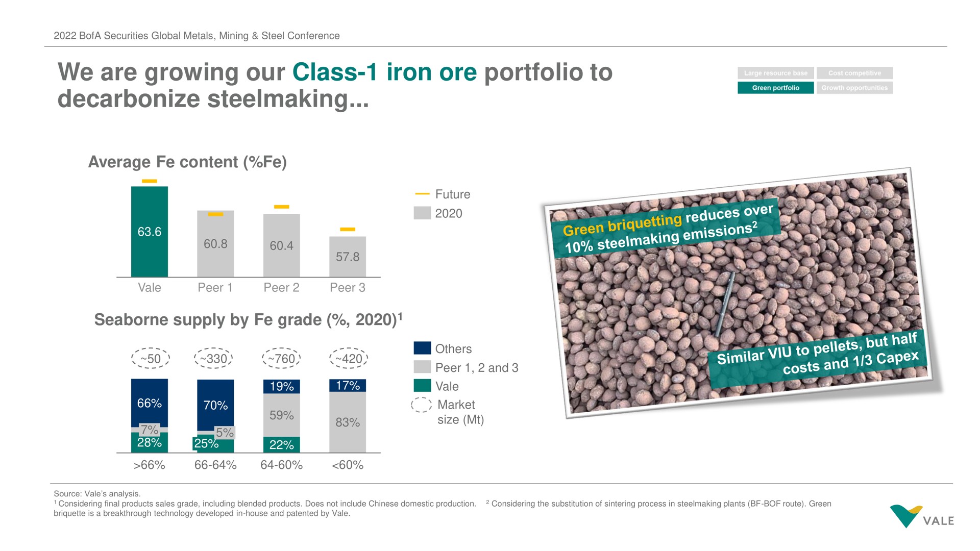 we are growing our class iron ore portfolio to decarbonize steelmaking a a | Vale
