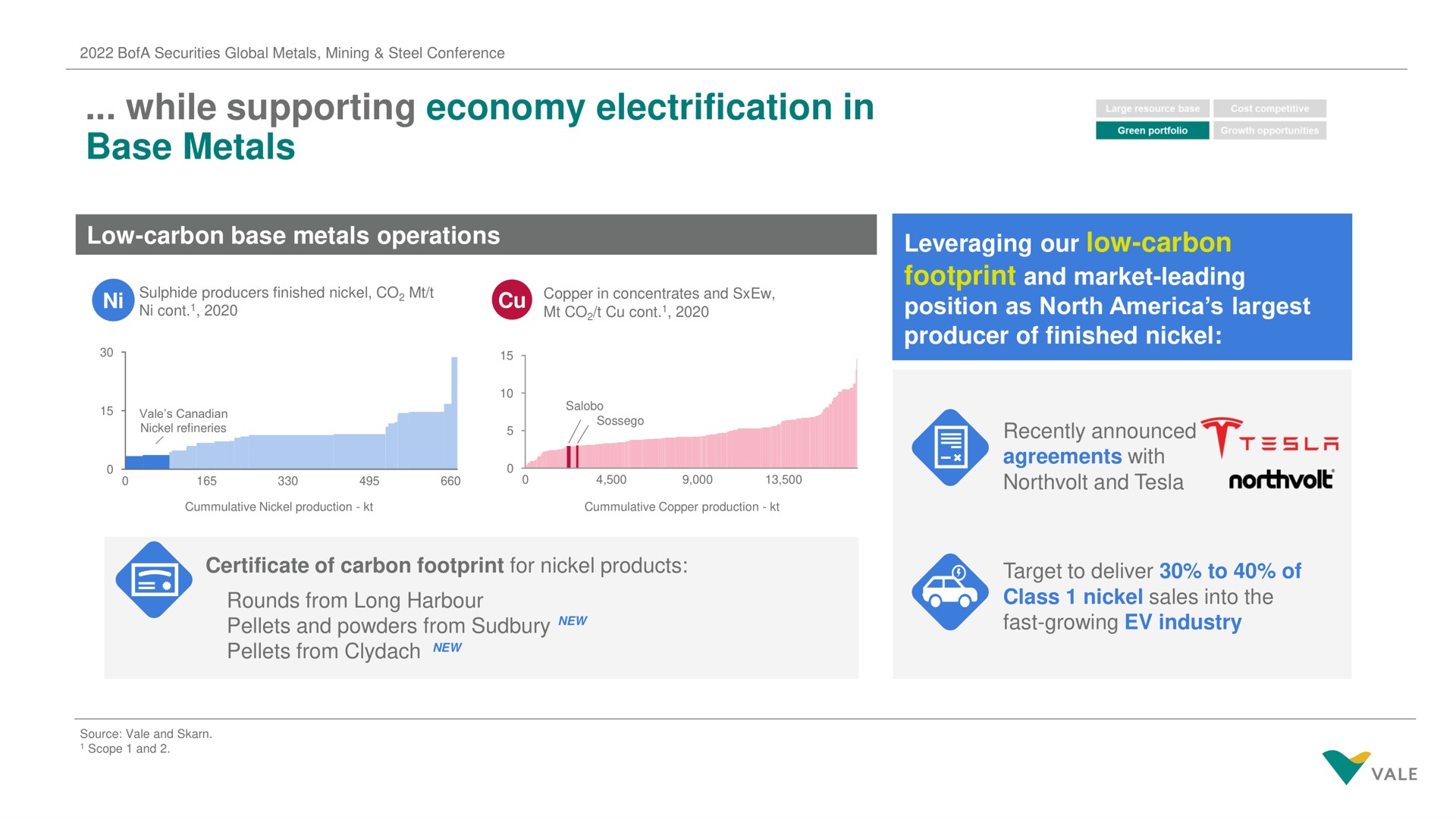 while supporting economy electrification in base metals footprint and market leading | Vale