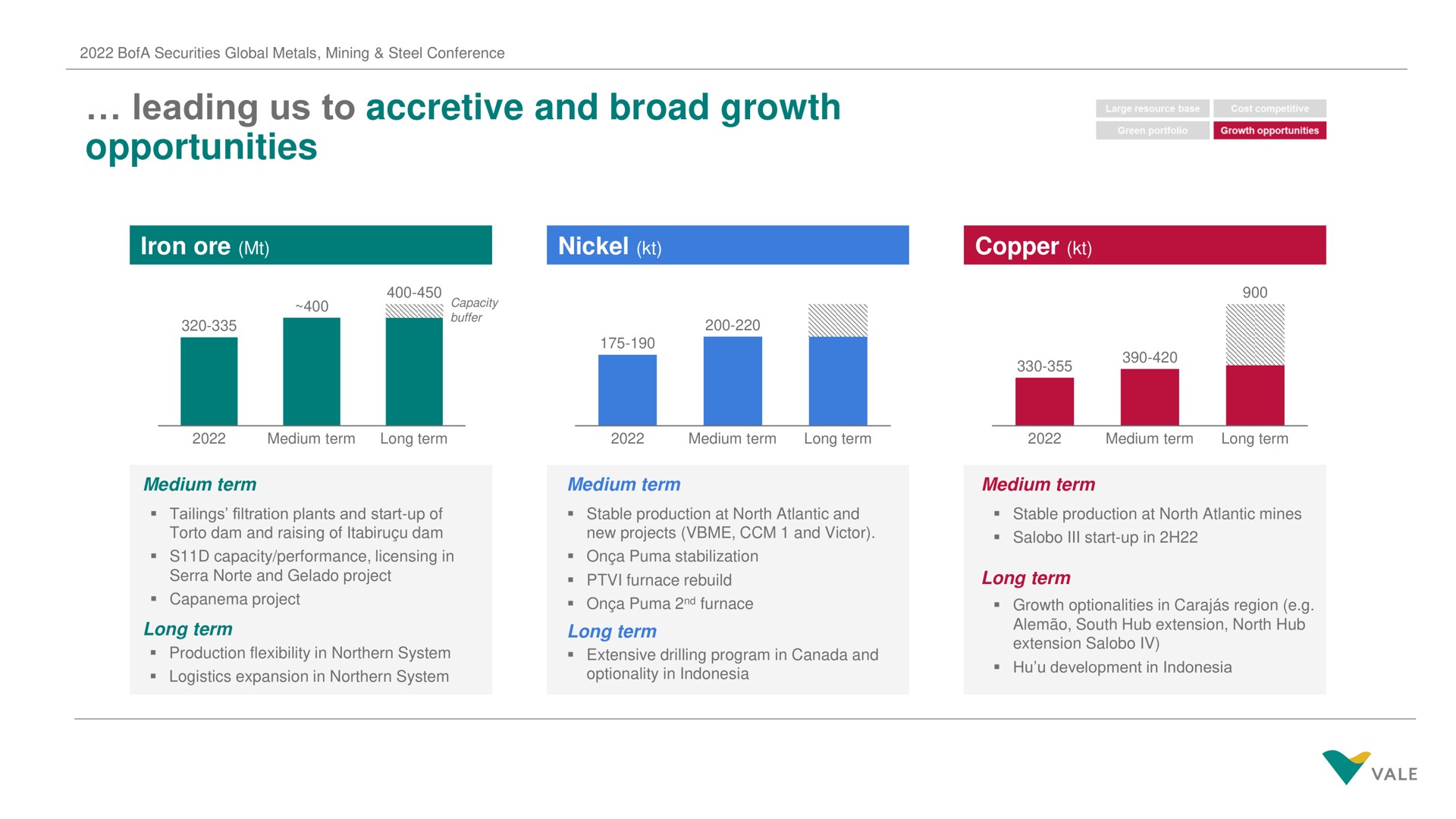 leading us to accretive and broad growth opportunities | Vale