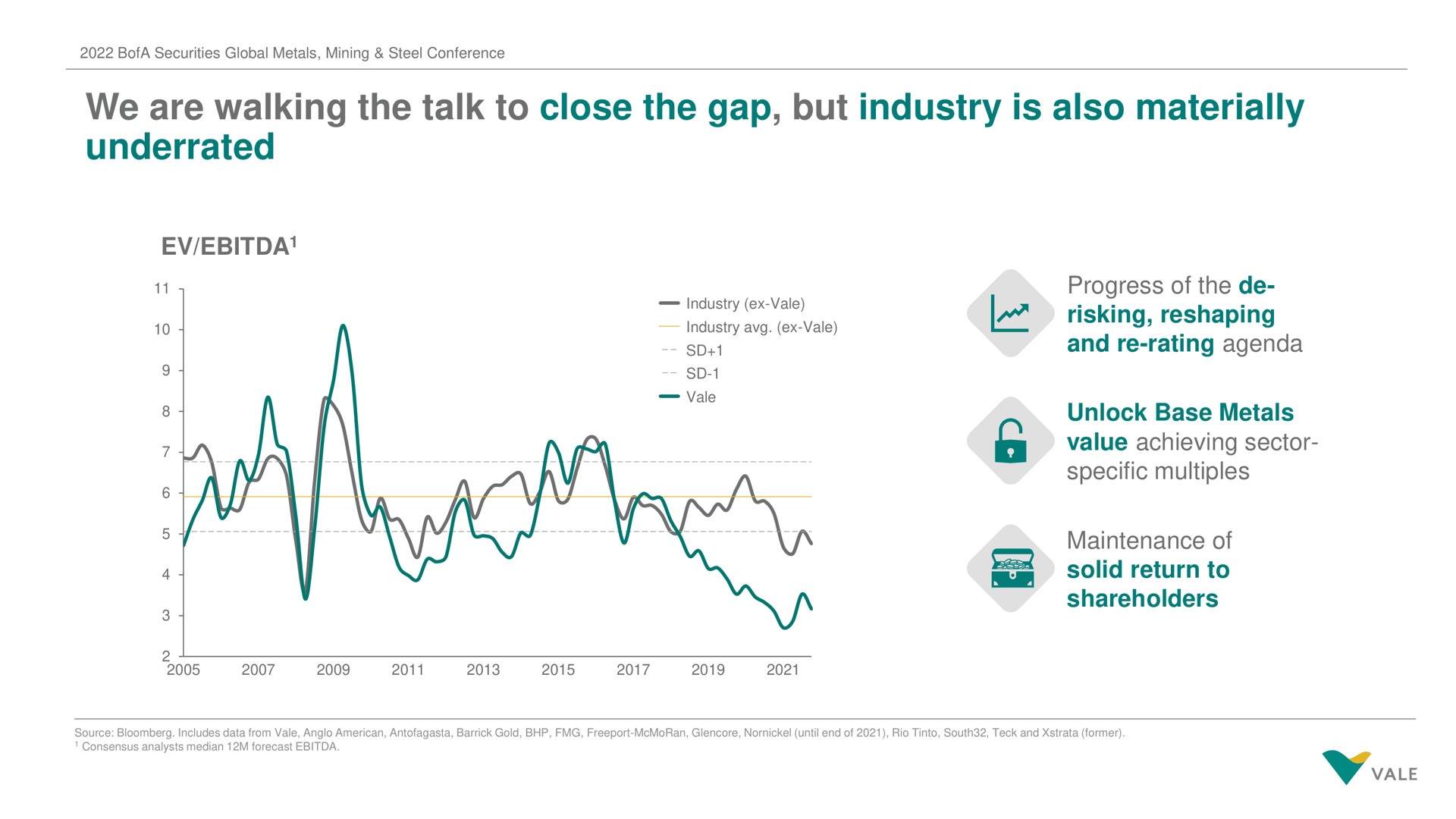 we are walking the talk to close the gap but industry is also materially underrated | Vale