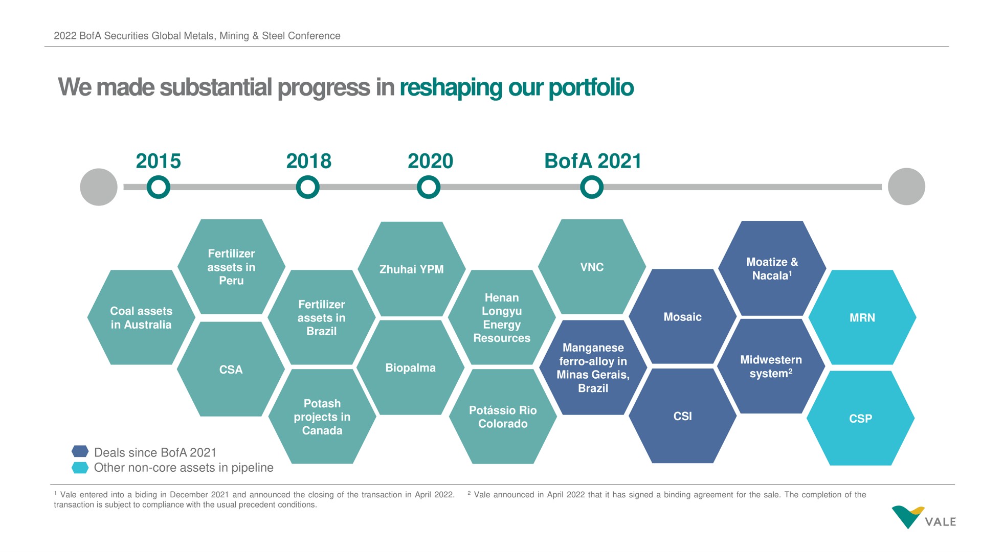 we made substantial progress in reshaping our portfolio | Vale
