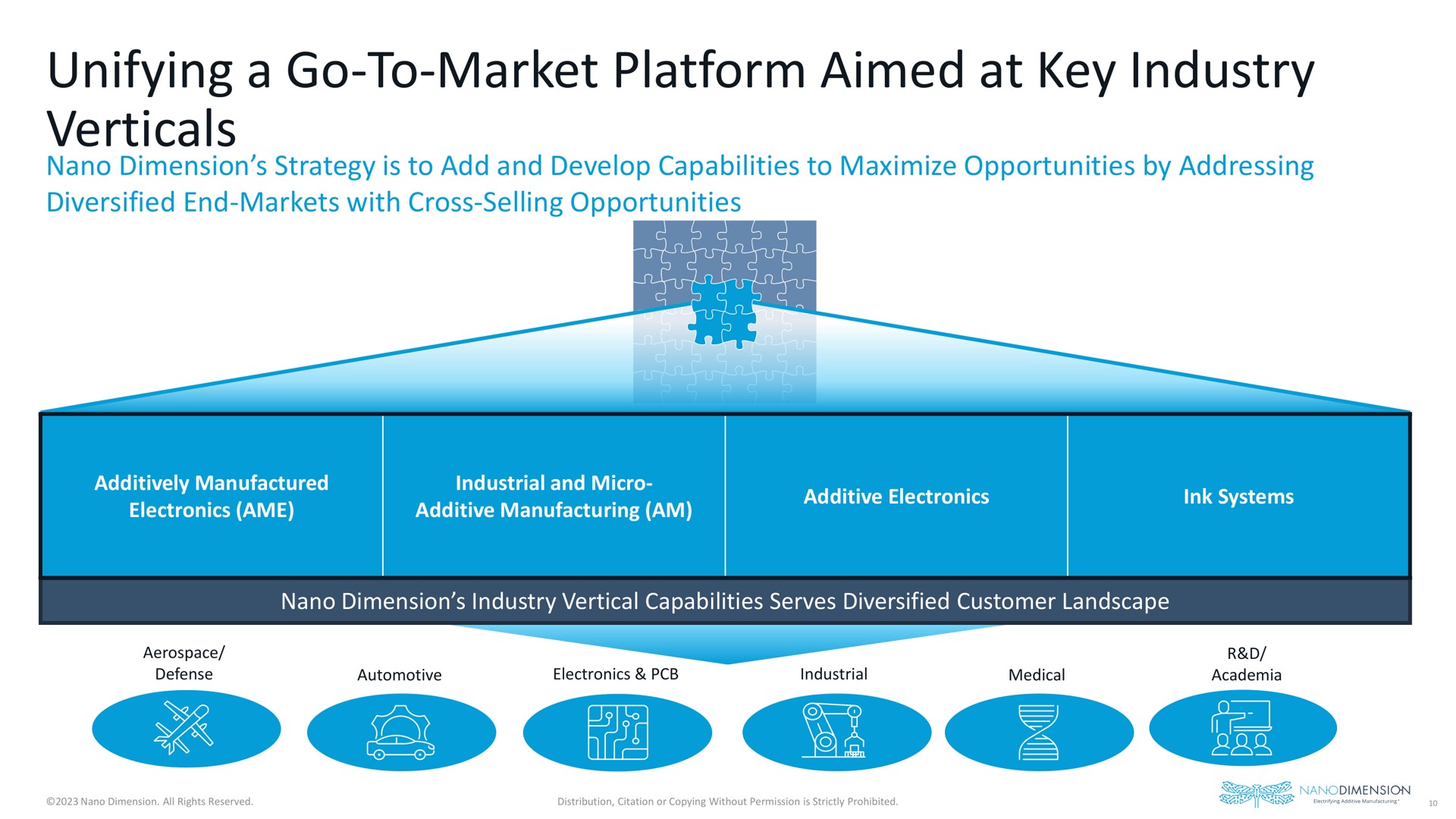 unifying a go to market platform aimed at key industry verticals | Nano Dimension
