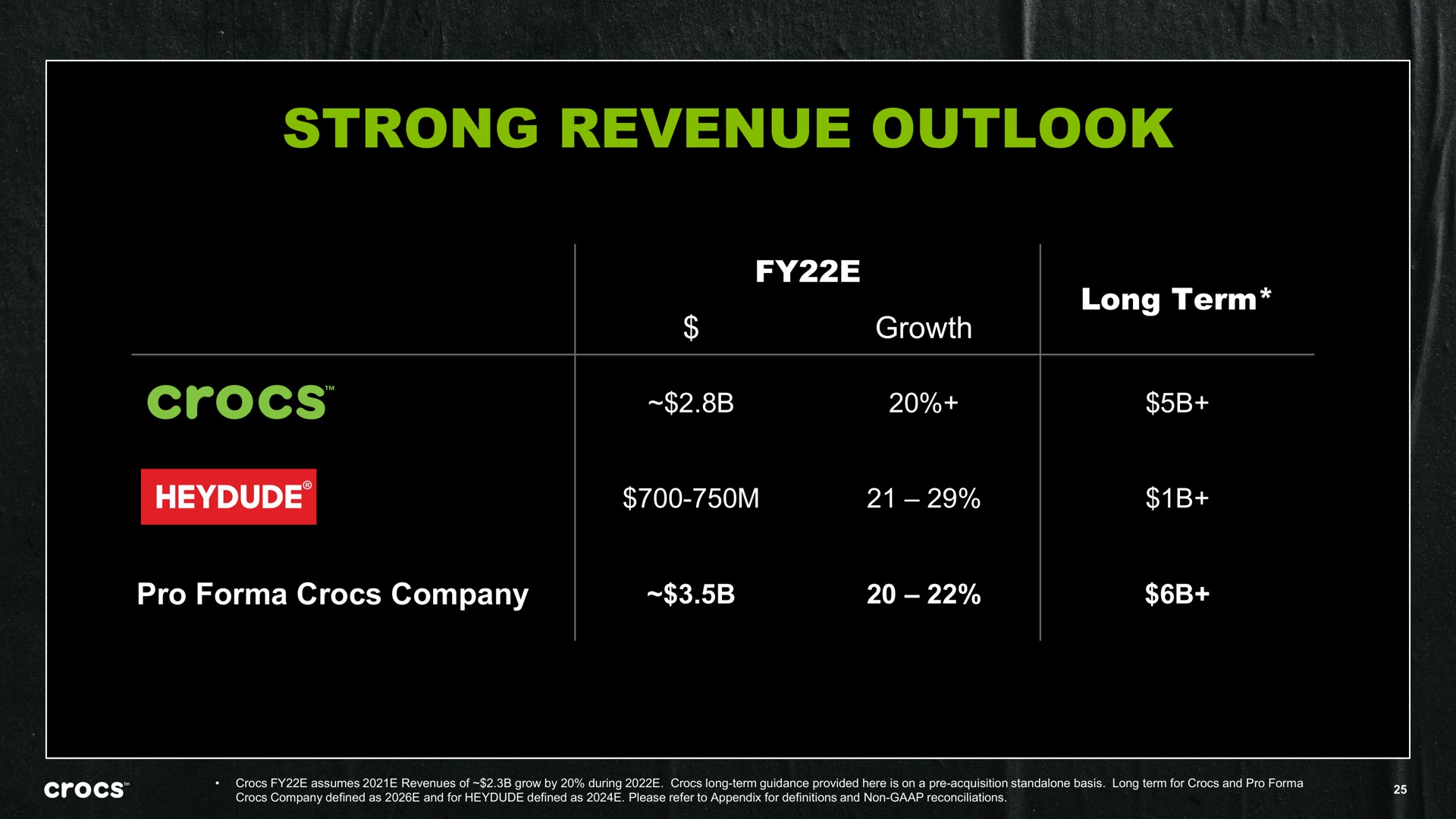 strong revenue outlook | Crocs