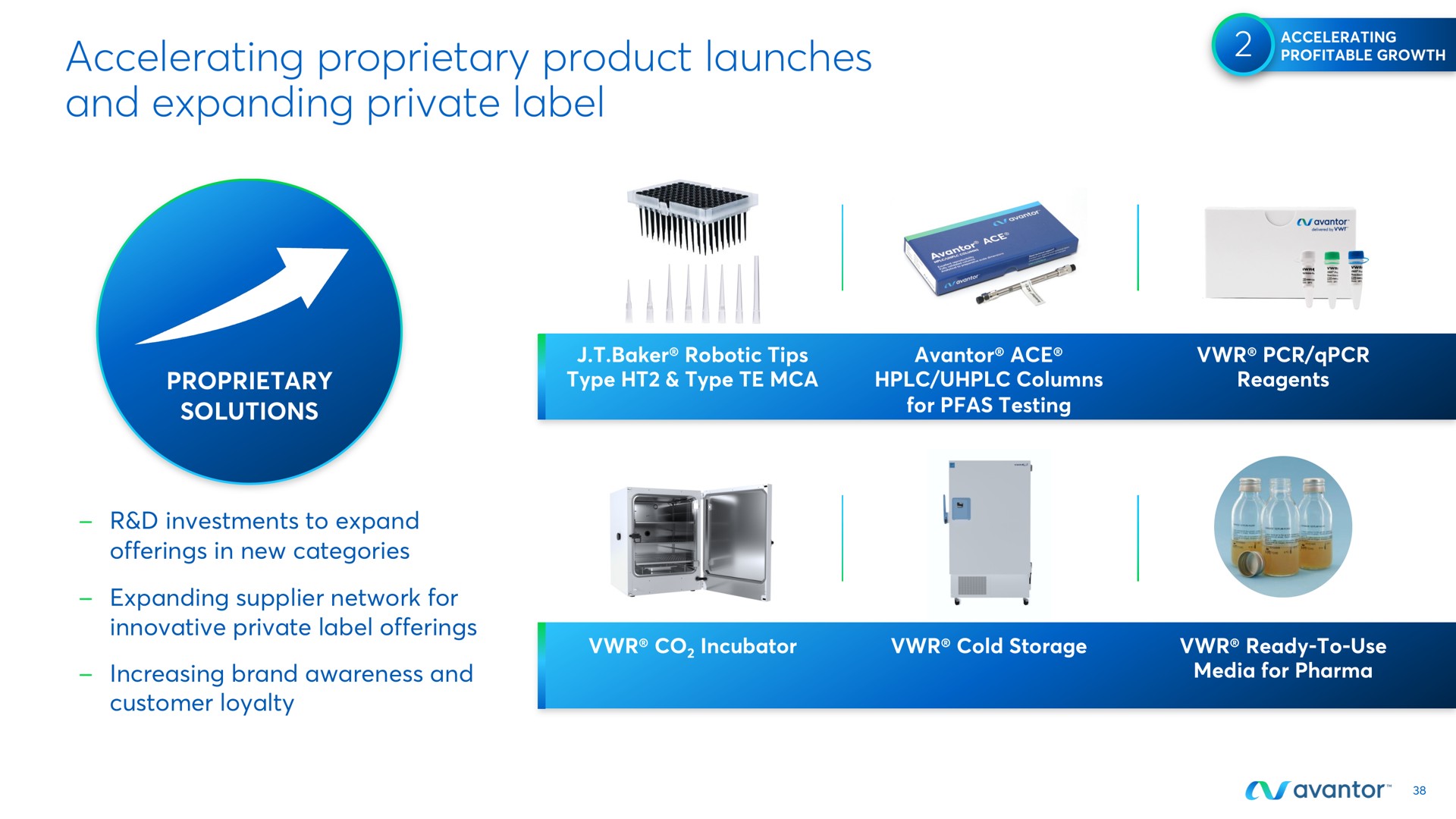 accelerating proprietary product launches and expanding private label | Avantor