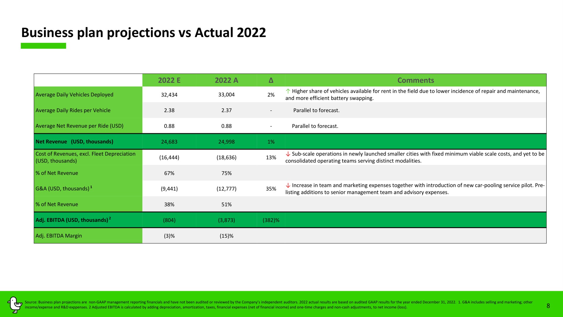 business plan projections actual | Marti