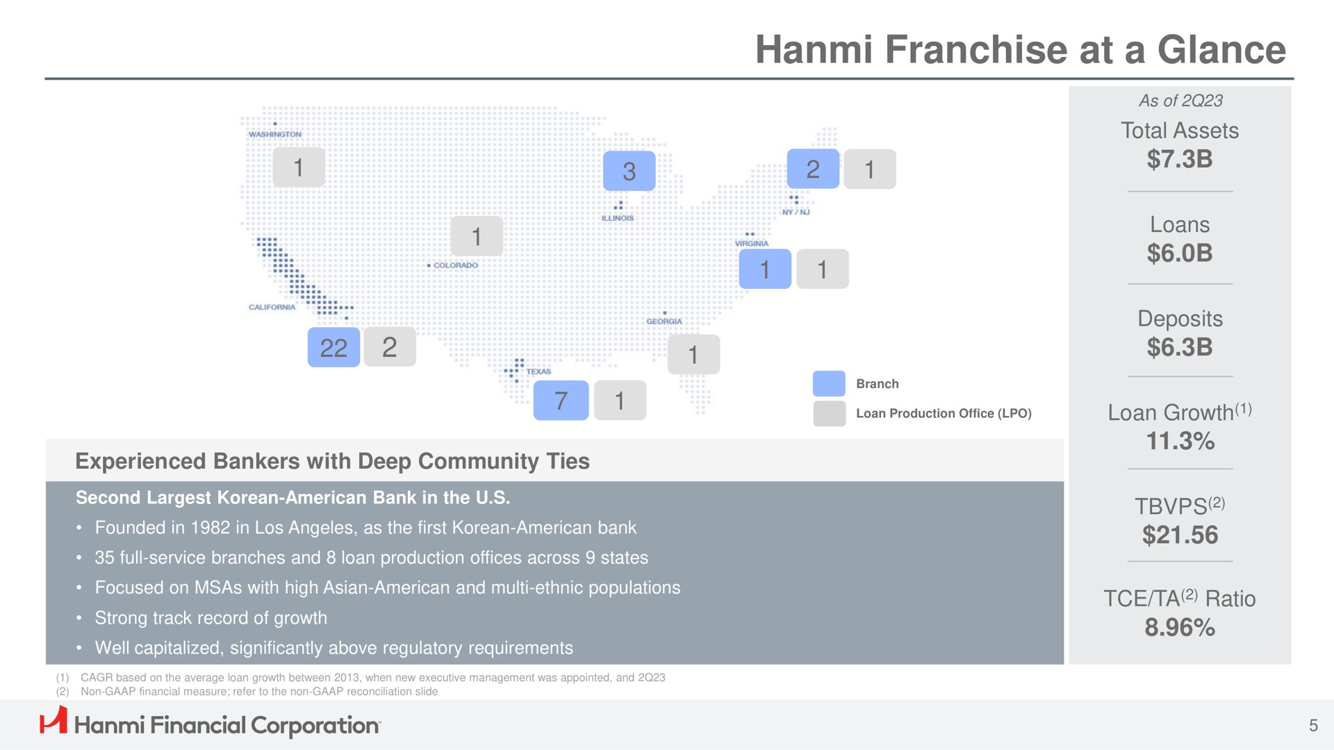 franchise at a glance use he financial corporation loans | Hanmi Financial