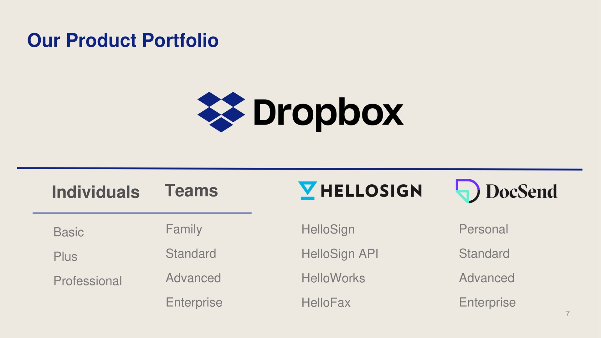 our product portfolio individuals teams | Dropbox