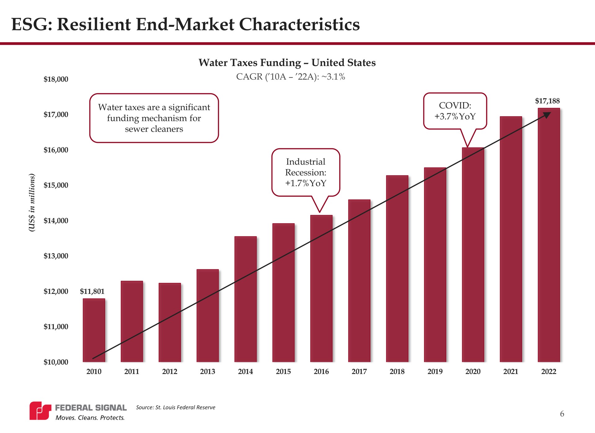 resilient end market characteristics | Federal Signal