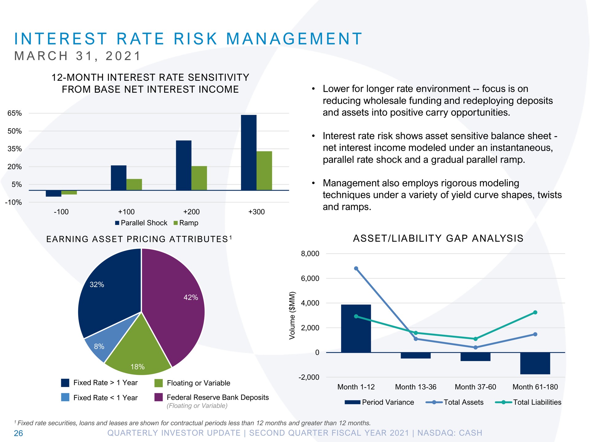 i at i a a a interest rate risk management march | Pathward Financial