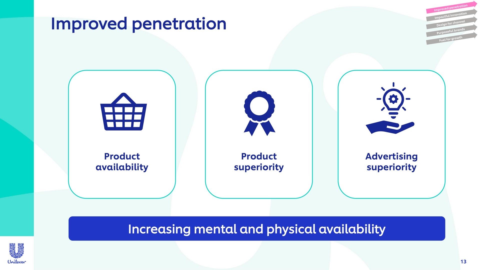 unilever investor presentation pdf