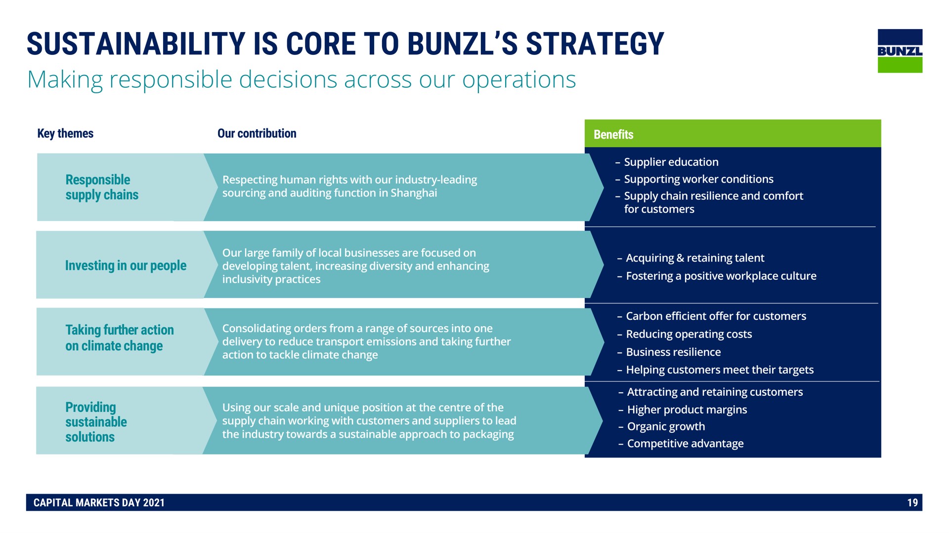 is core to strategy | Bunzl
