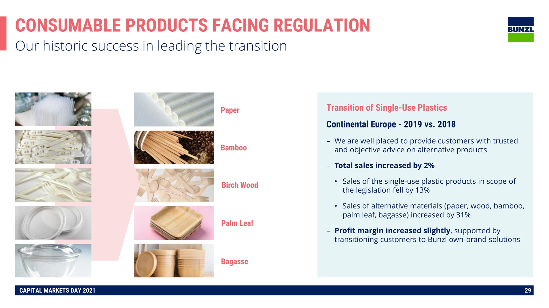 consumable products facing regulation | Bunzl