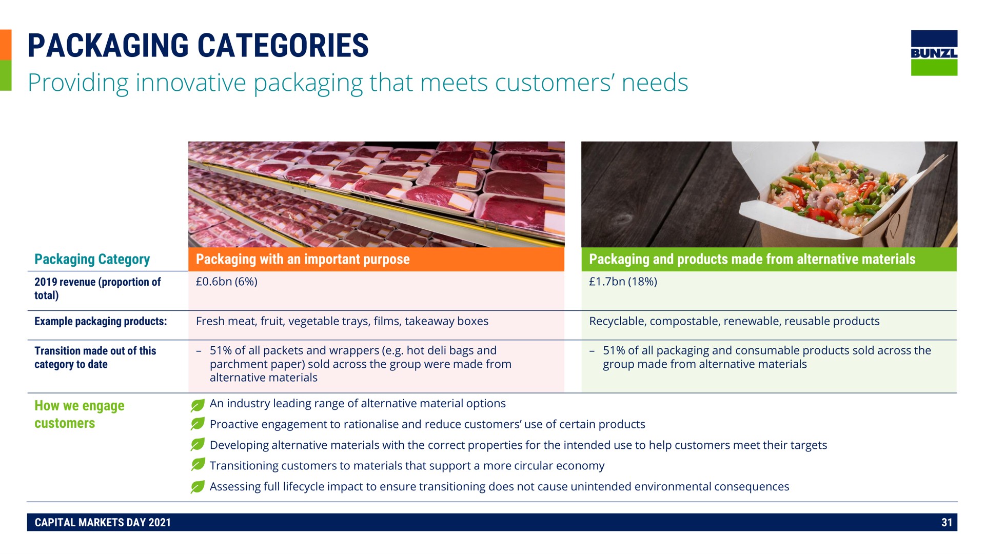 packaging categories | Bunzl