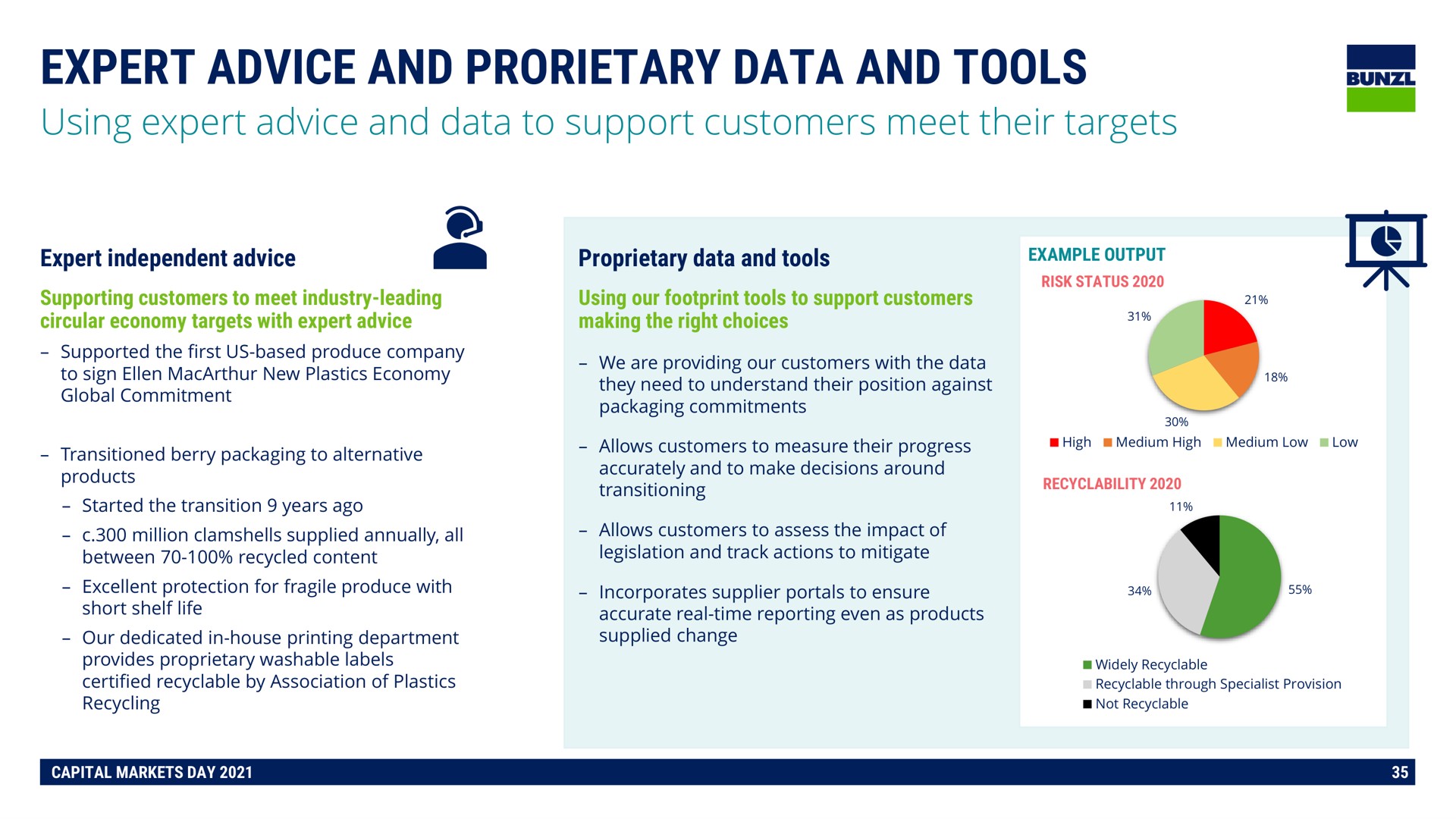 expert advice and data and tools a | Bunzl