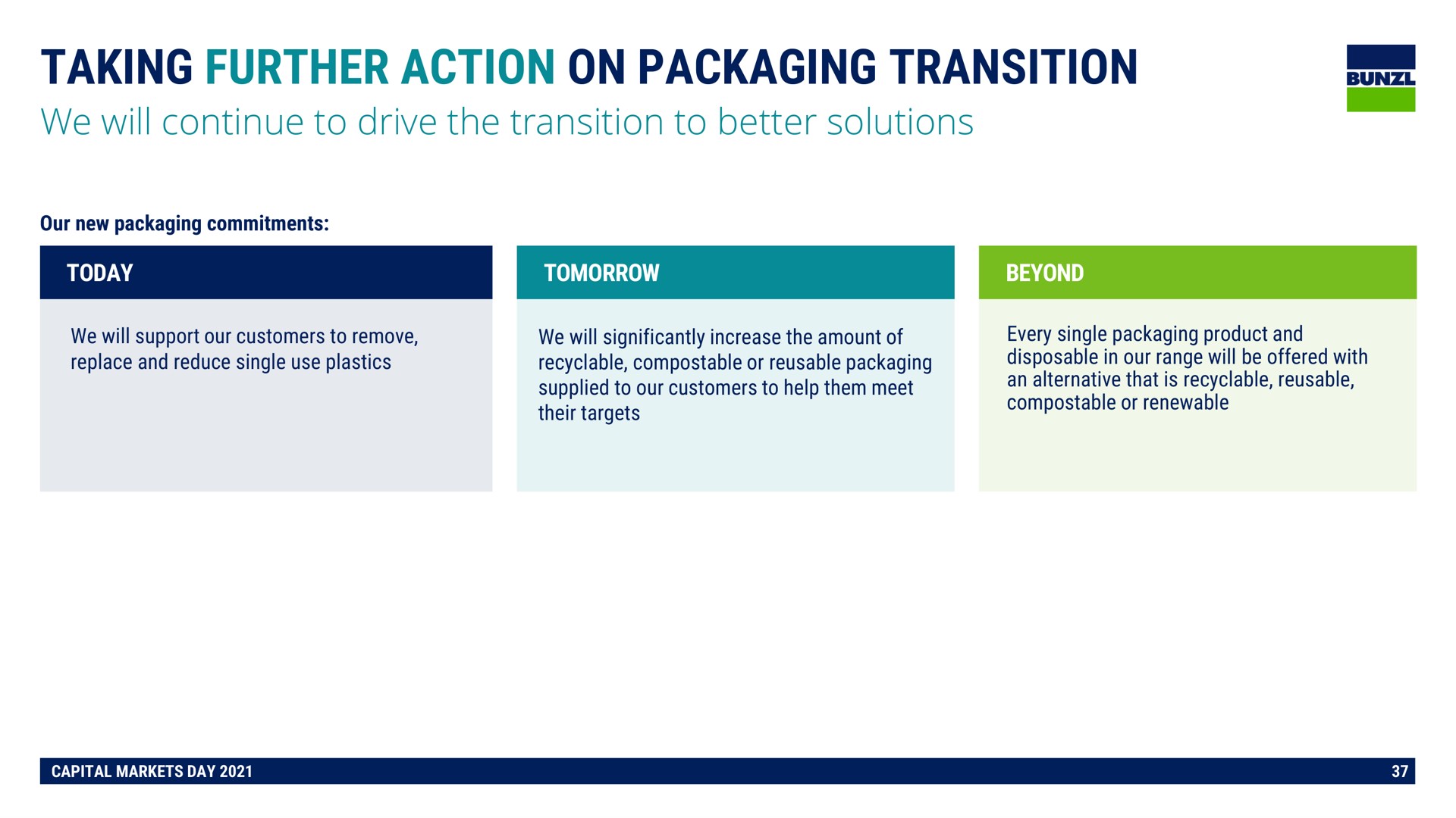 taking further action on packaging transition pone | Bunzl