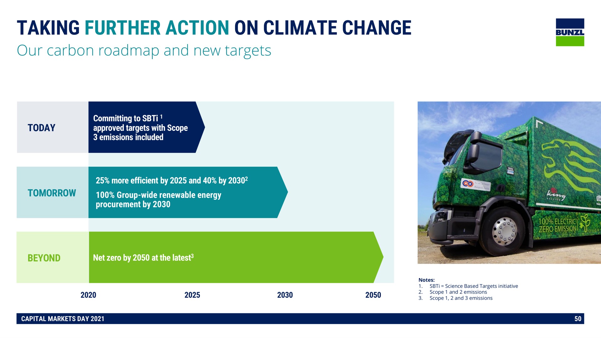 taking further action on climate change | Bunzl