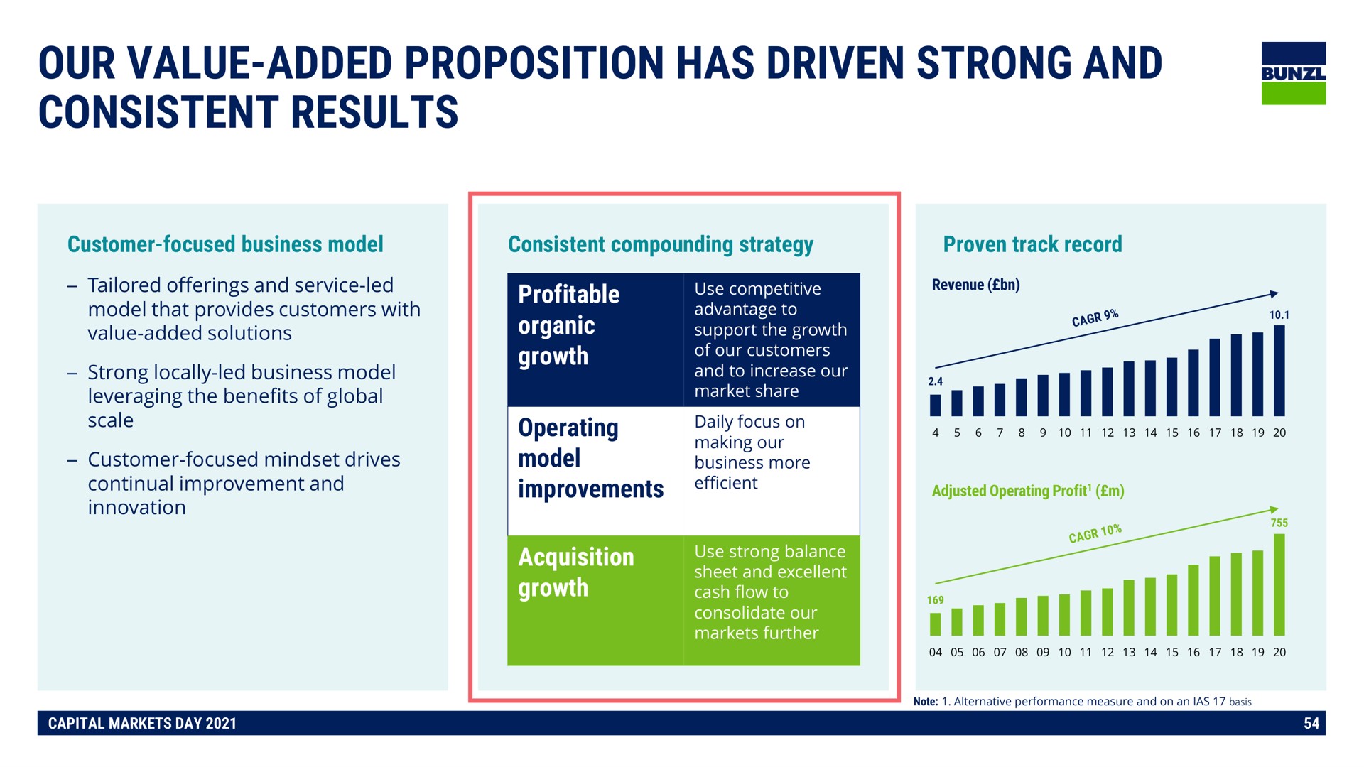 our value added proposition has driven strong and consistent results pone mull | Bunzl