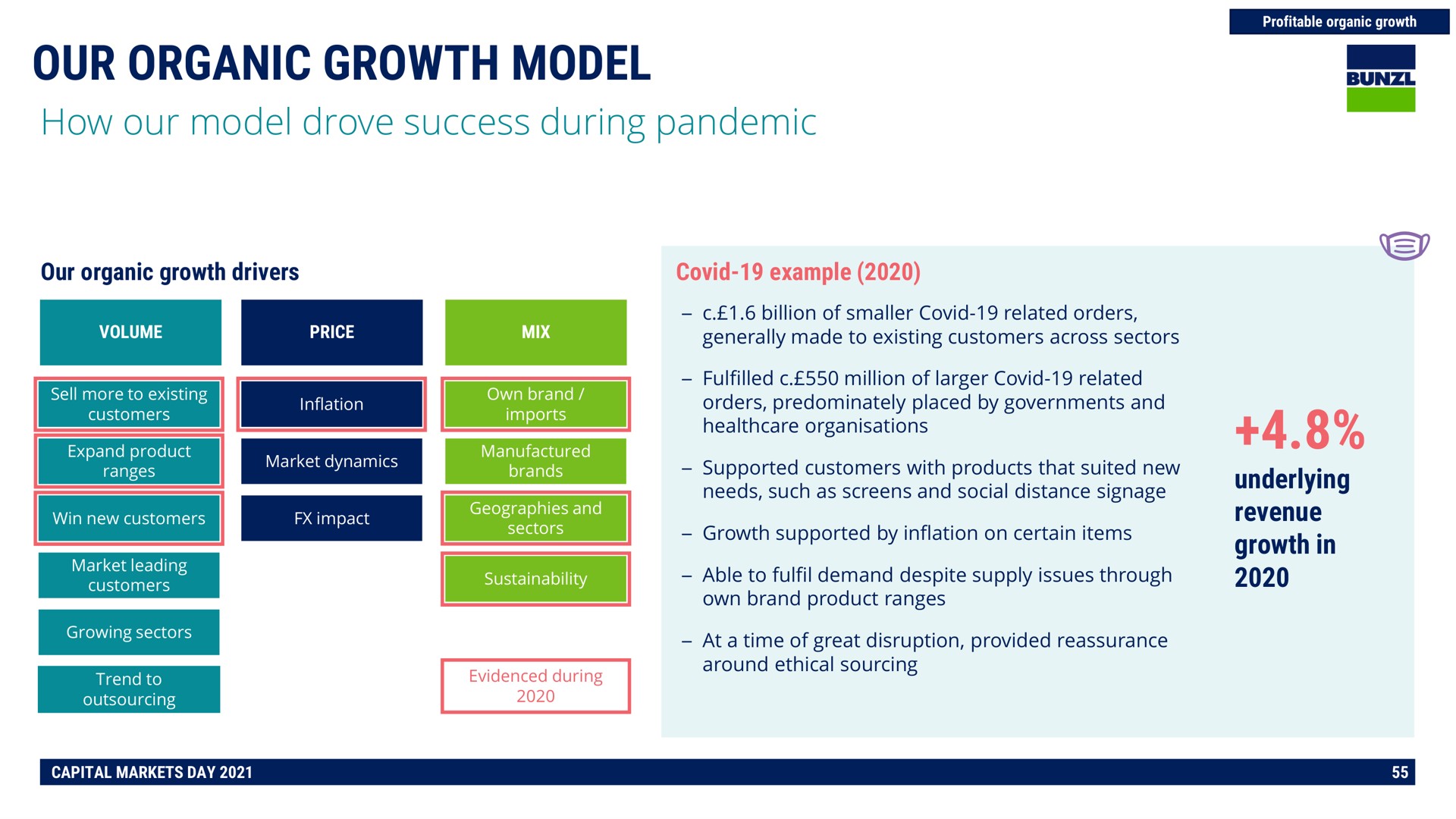 our organic growth model a | Bunzl