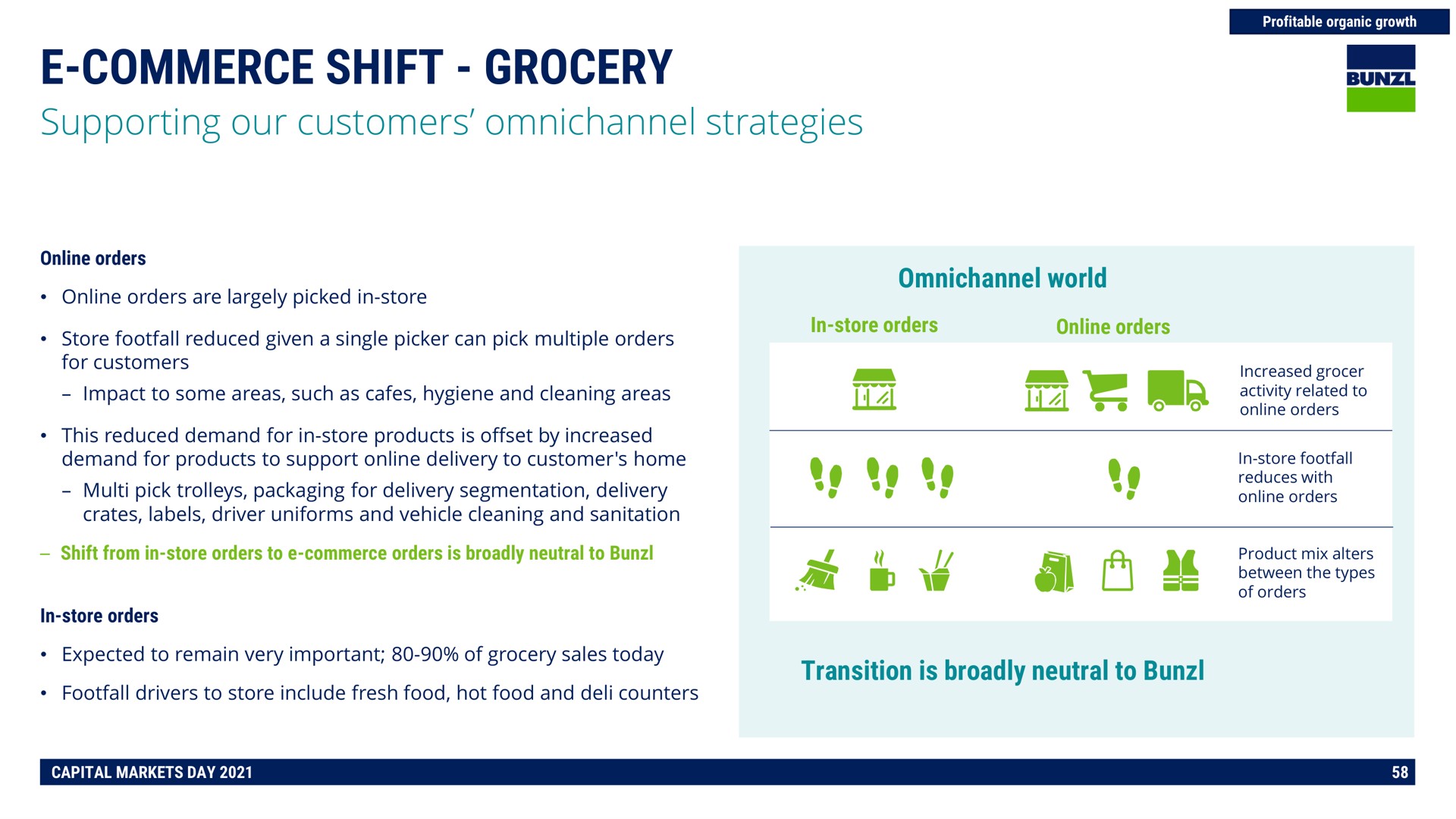 commerce shift grocery | Bunzl