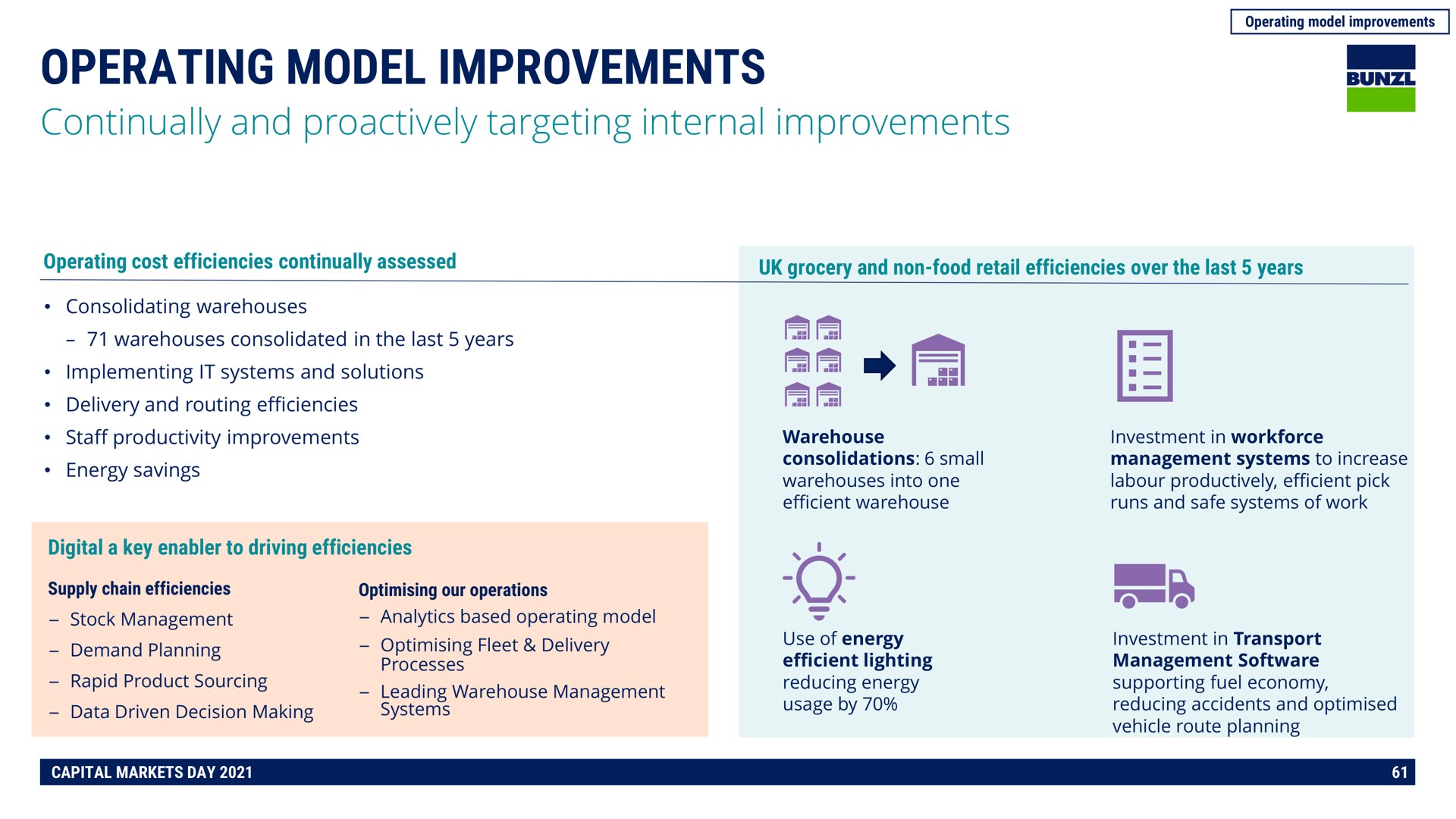 operating model improvements | Bunzl