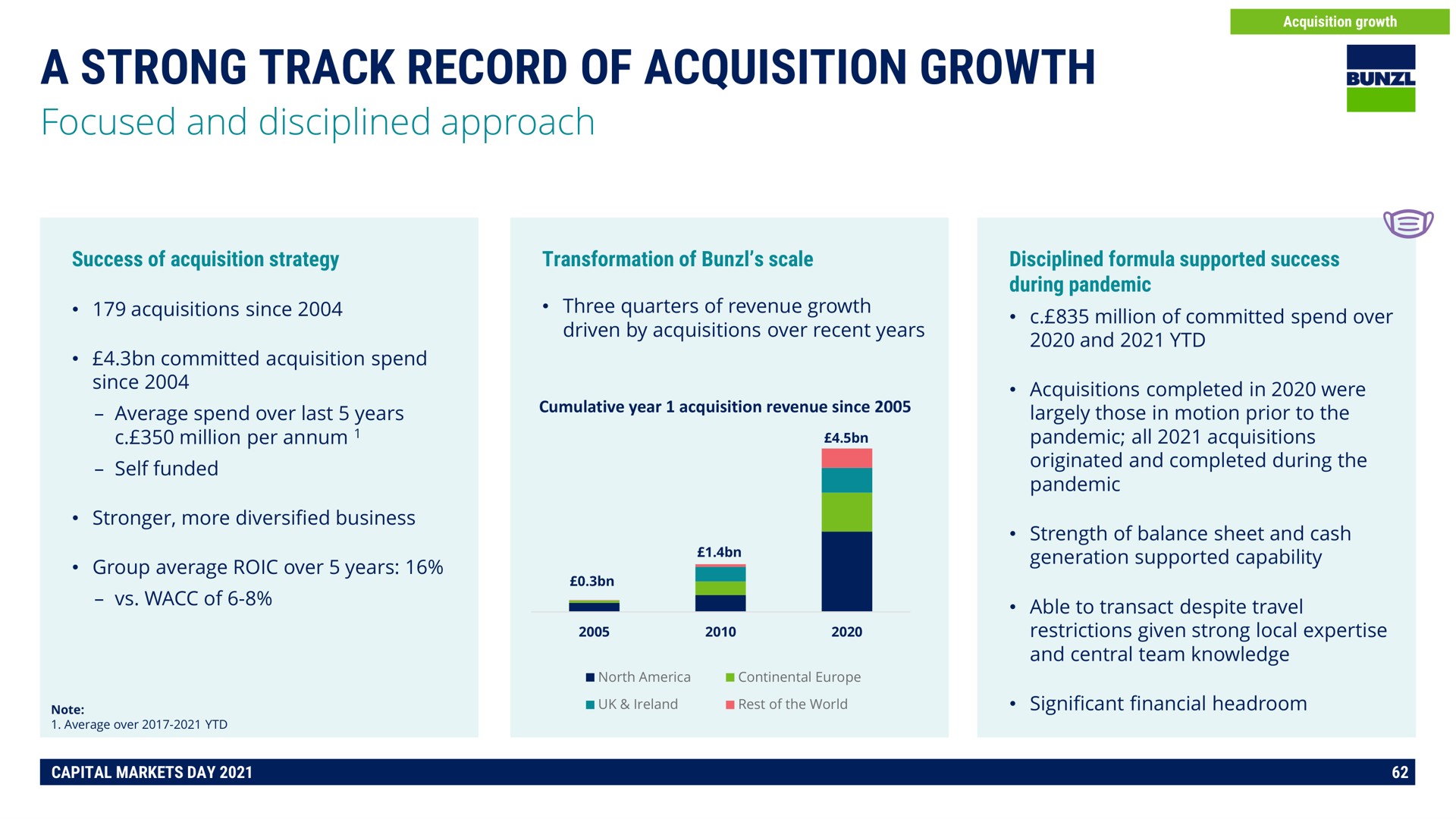 a strong track record of acquisition growth | Bunzl